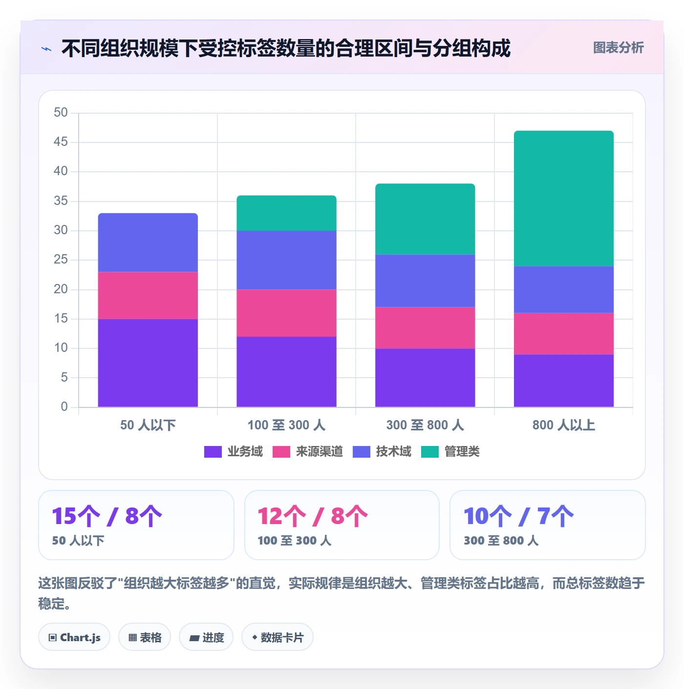 标签落地方案:管理层开展任务属性的最佳实践案例解析