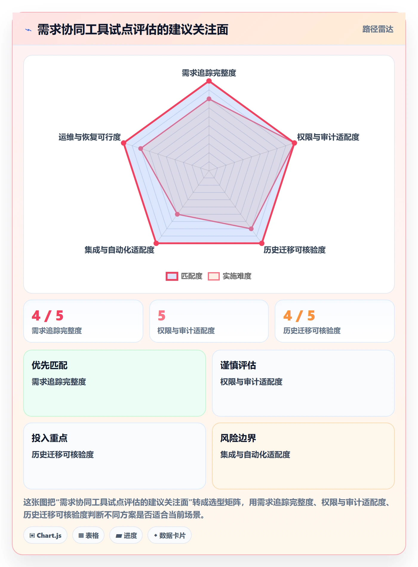 产品需求PRD全流程：研发团队实操方法与一文讲清