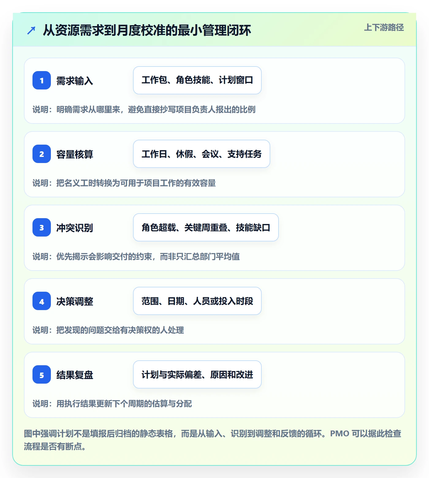 投入比例落地方案：PMO开展人力资源计划的入门指南案例解析