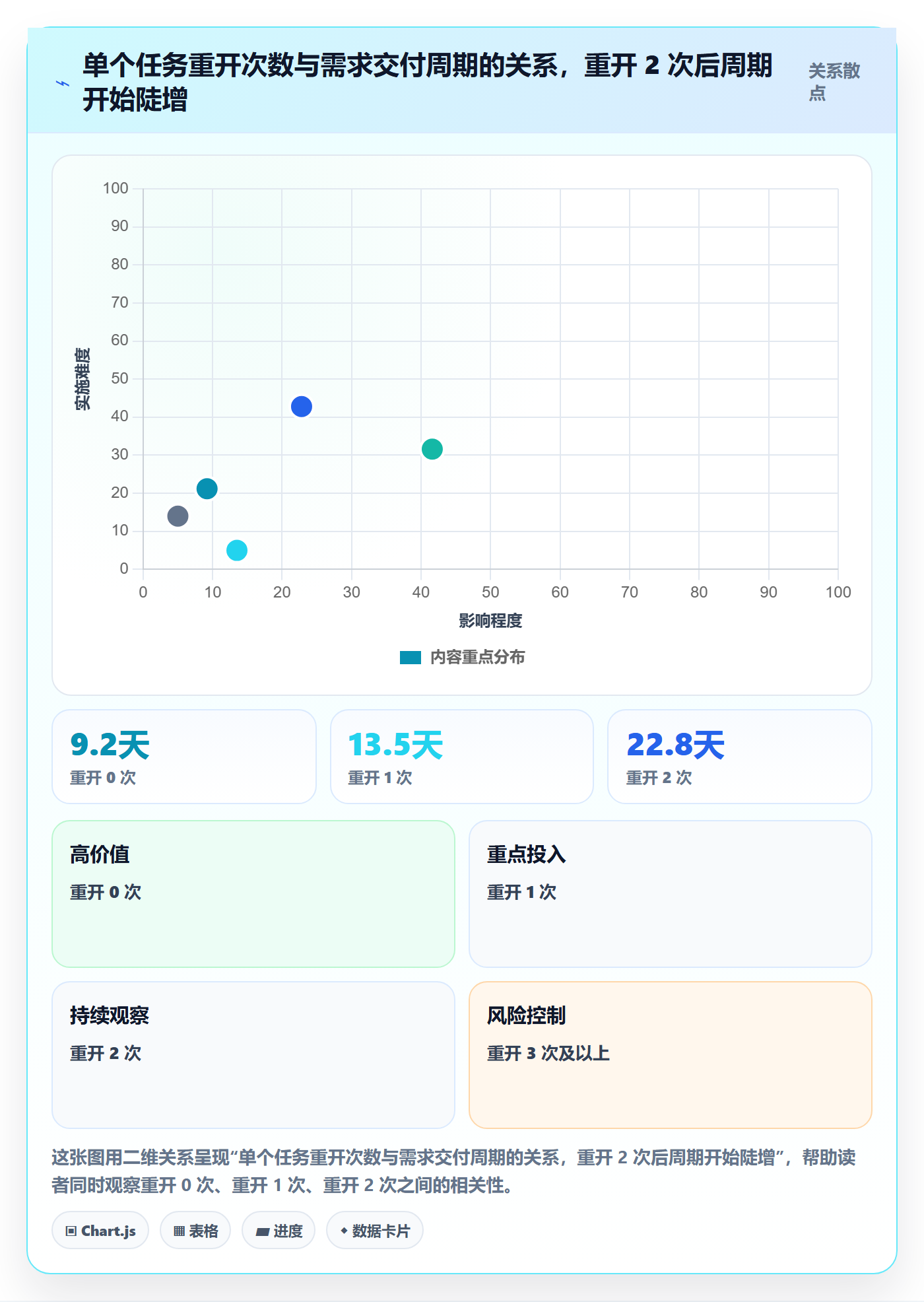 任务执行如何做好重开?项目经理数据分析与操作步骤