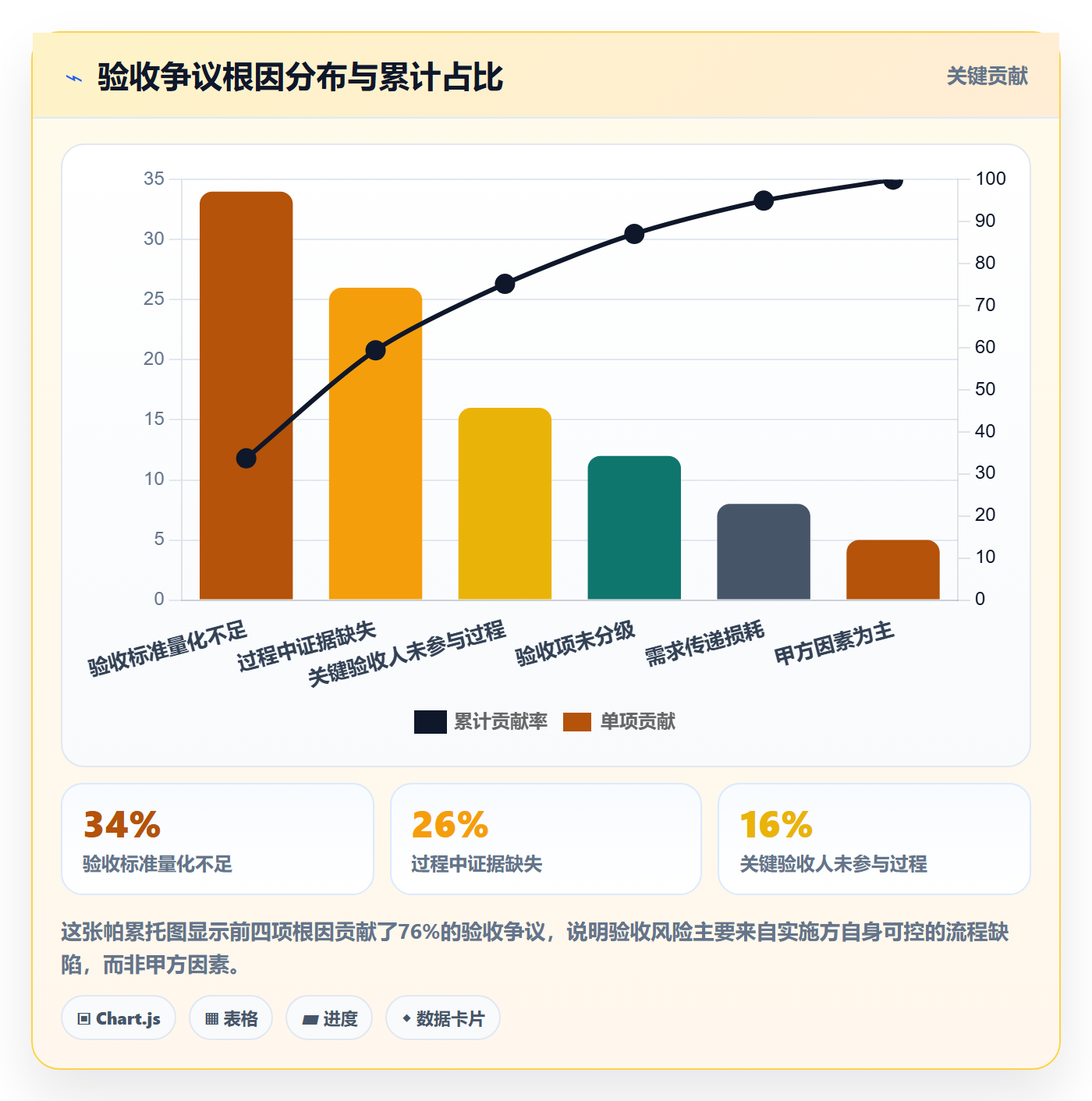 任务验收验收教程:实施团队风险控制,避坑指南