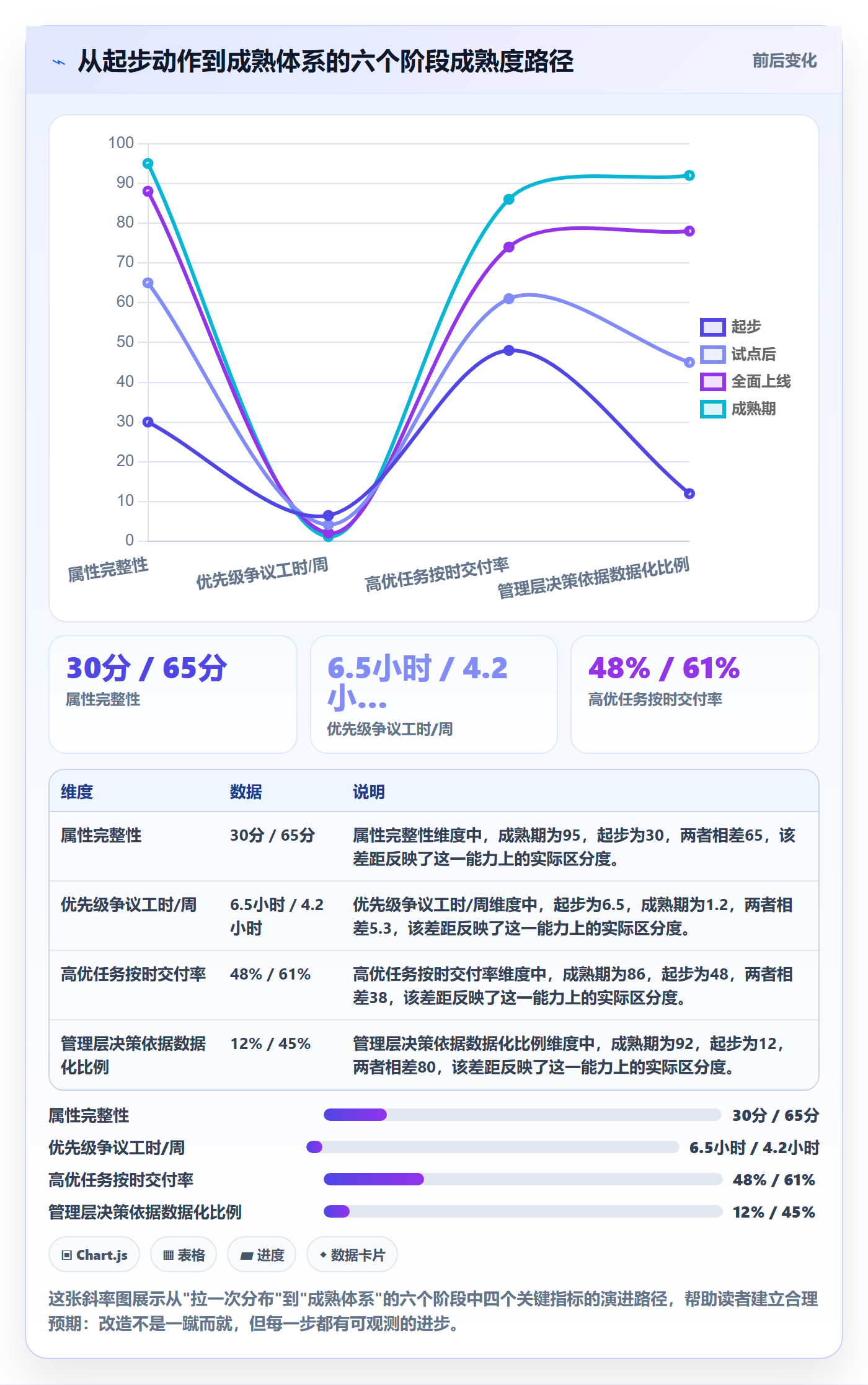 优先级管理指南:管理层如何做好任务属性,实操方法全流程