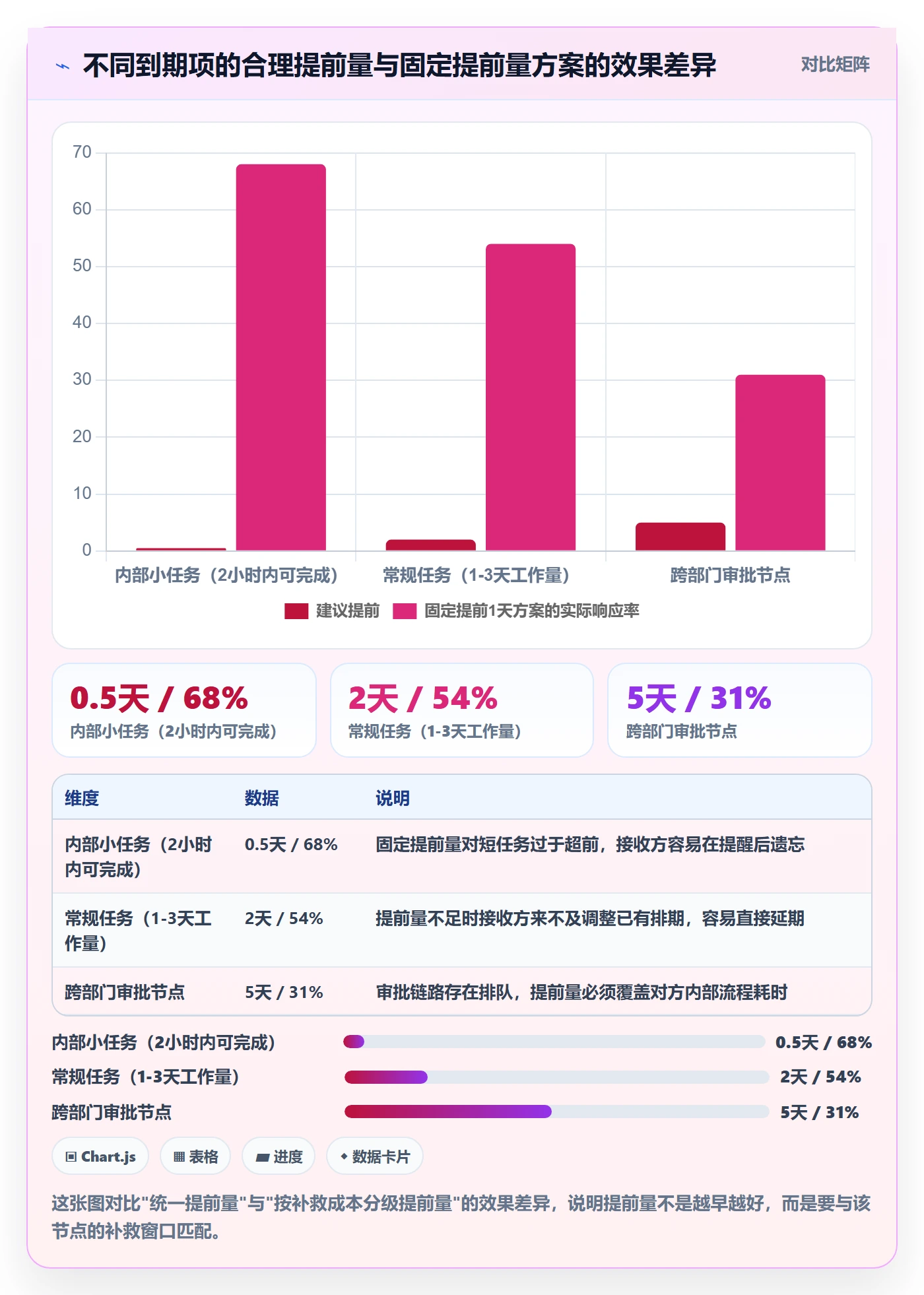 到期提醒怎么做?项目经理协同管理:任务提醒从0到1