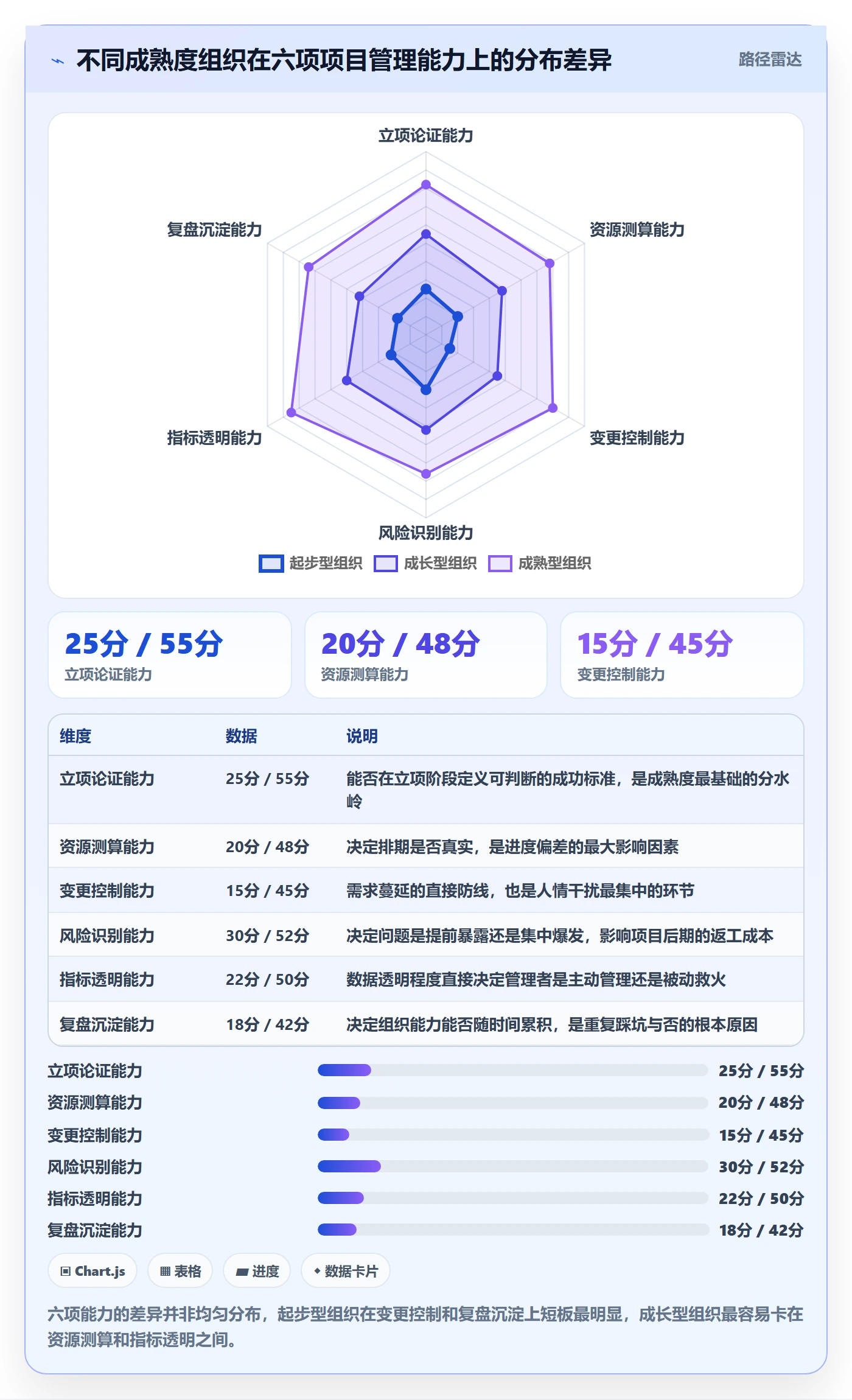 项目规划工作计划全流程:企业管理者制度设计与一文讲清