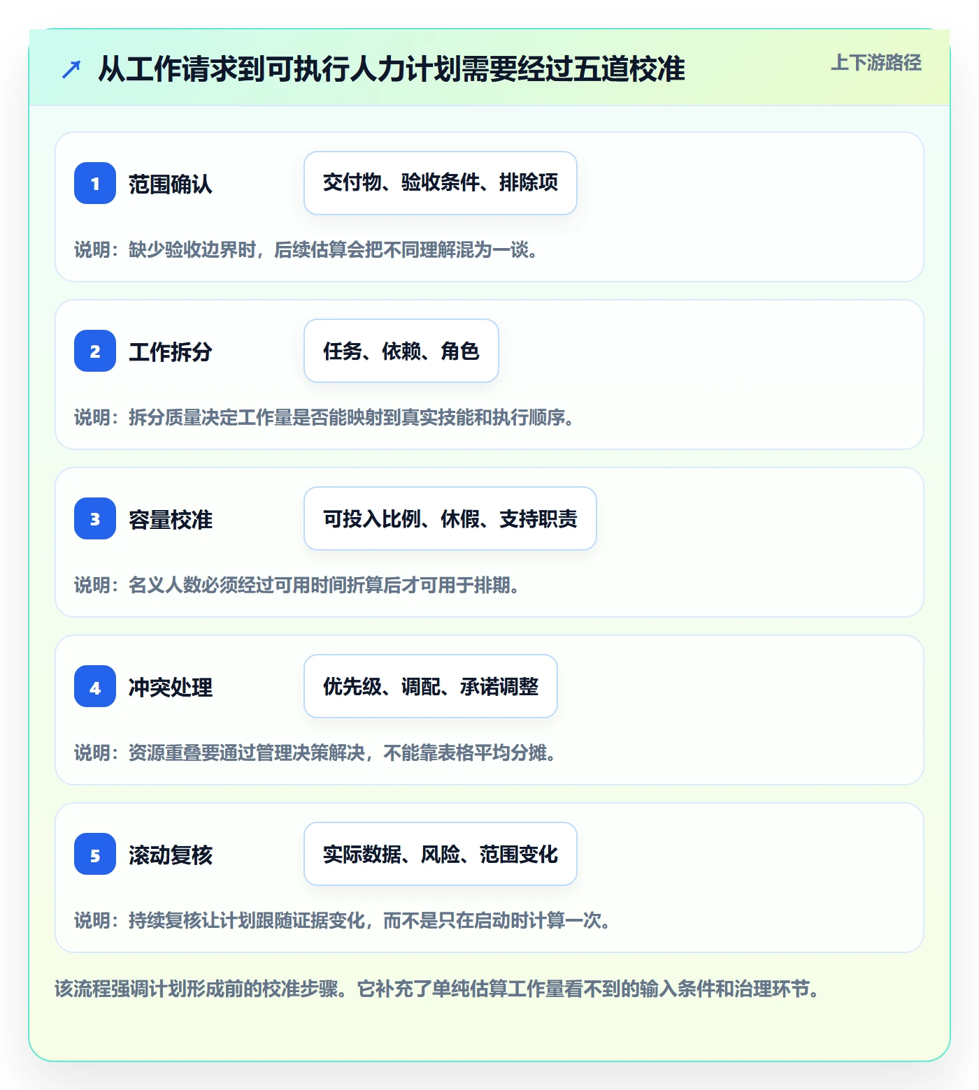 人力资源计划工作量教程:PMO入门指南,避坑指南