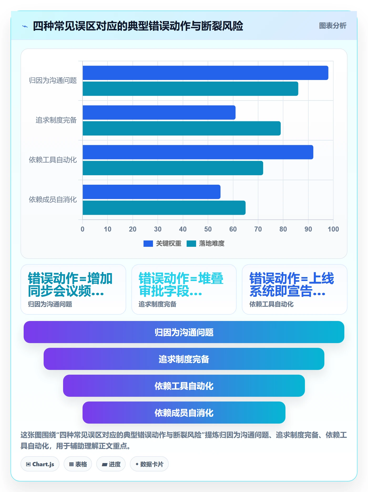 依赖冲突落地方案:项目成员开展任务依赖的制度设计案例解析