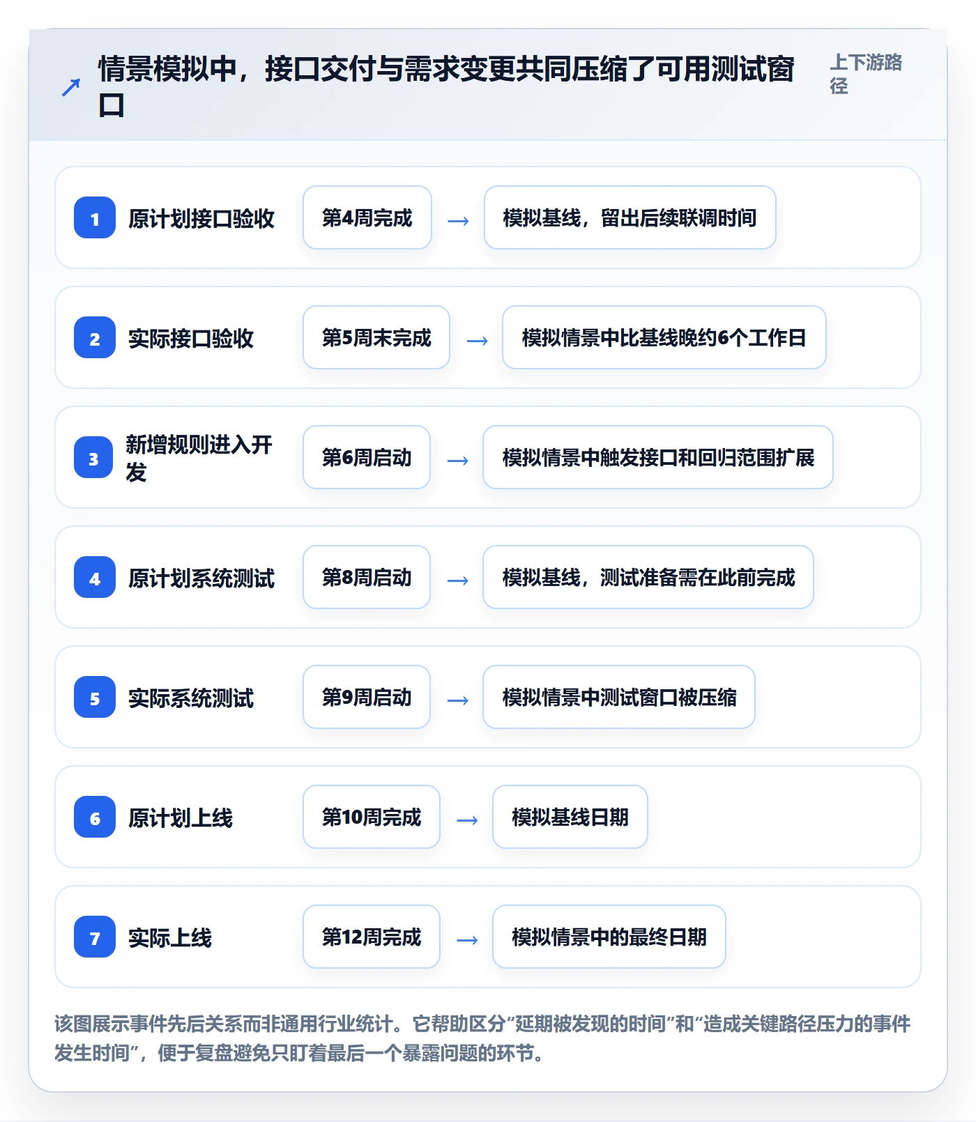 延期原因管理指南:企业管理者如何做好延期管理,实操方法全流程