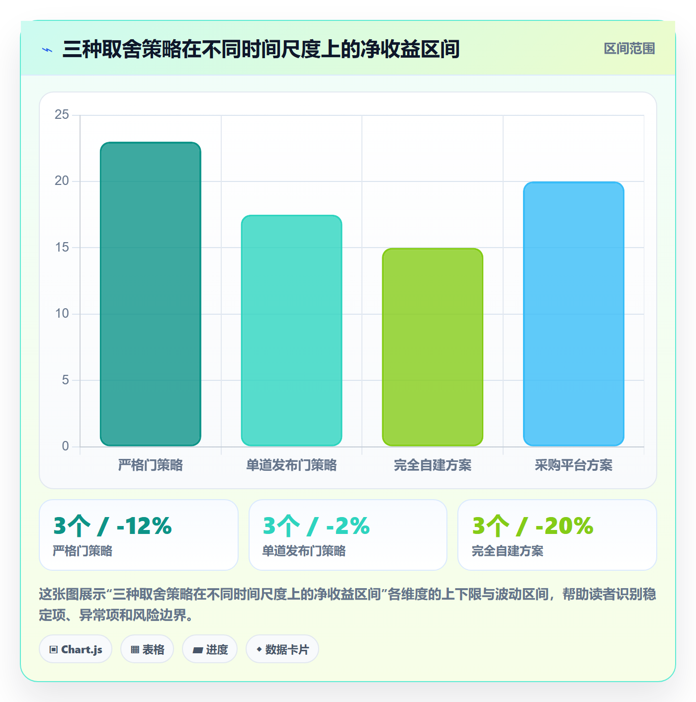阶段门实操方法:项目经理提升项目阶段效率的效率提升方法与模板