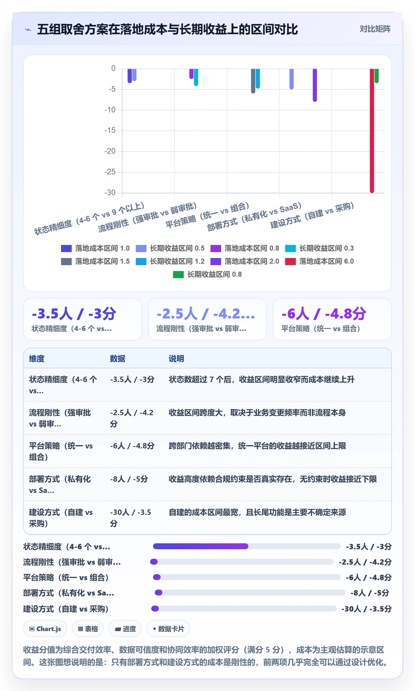 工作项管理方法大全:项目经理任务管理协同管理落地清单
