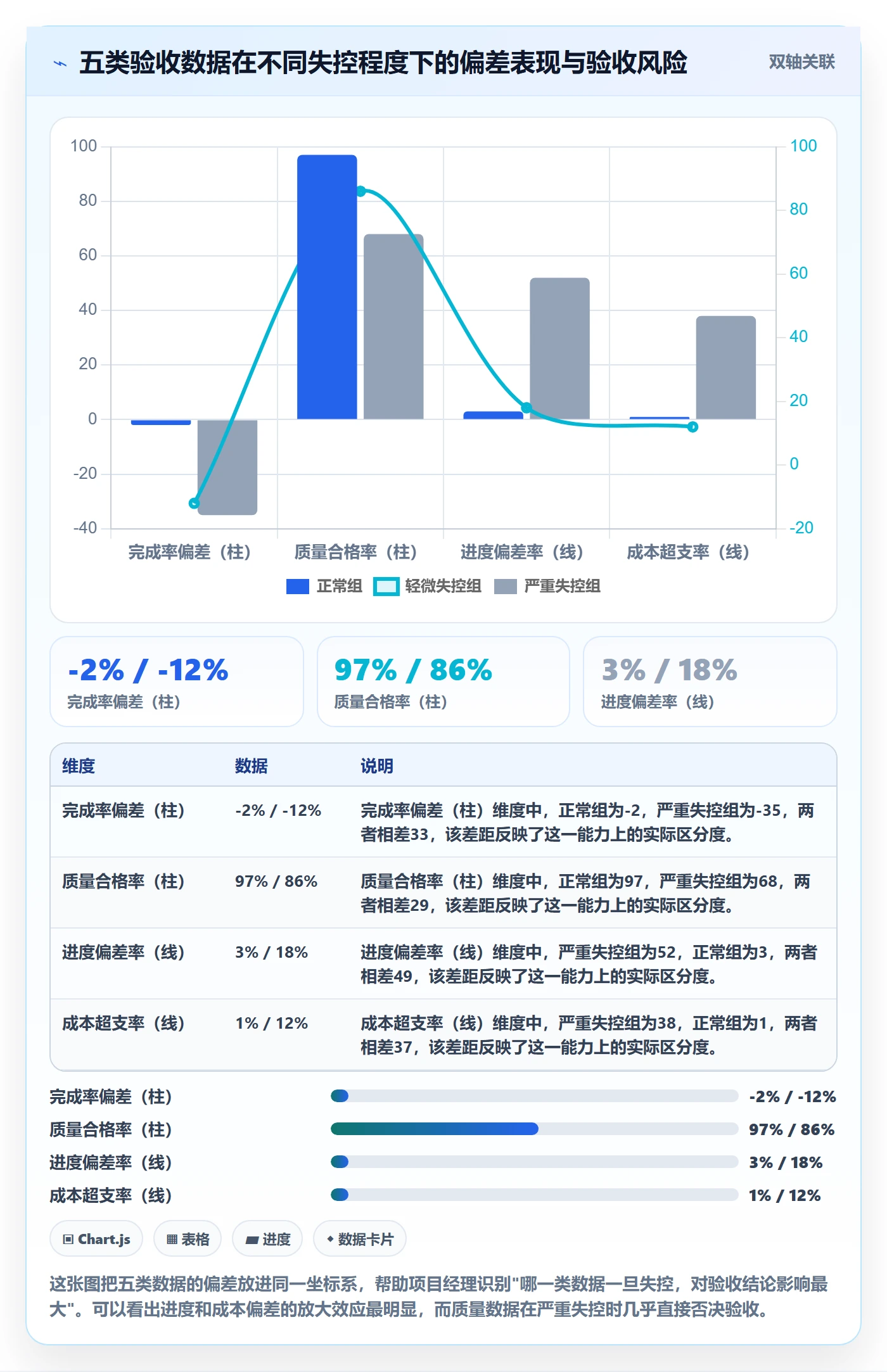 任务验收如何做好审核?项目经理数据分析与操作步骤