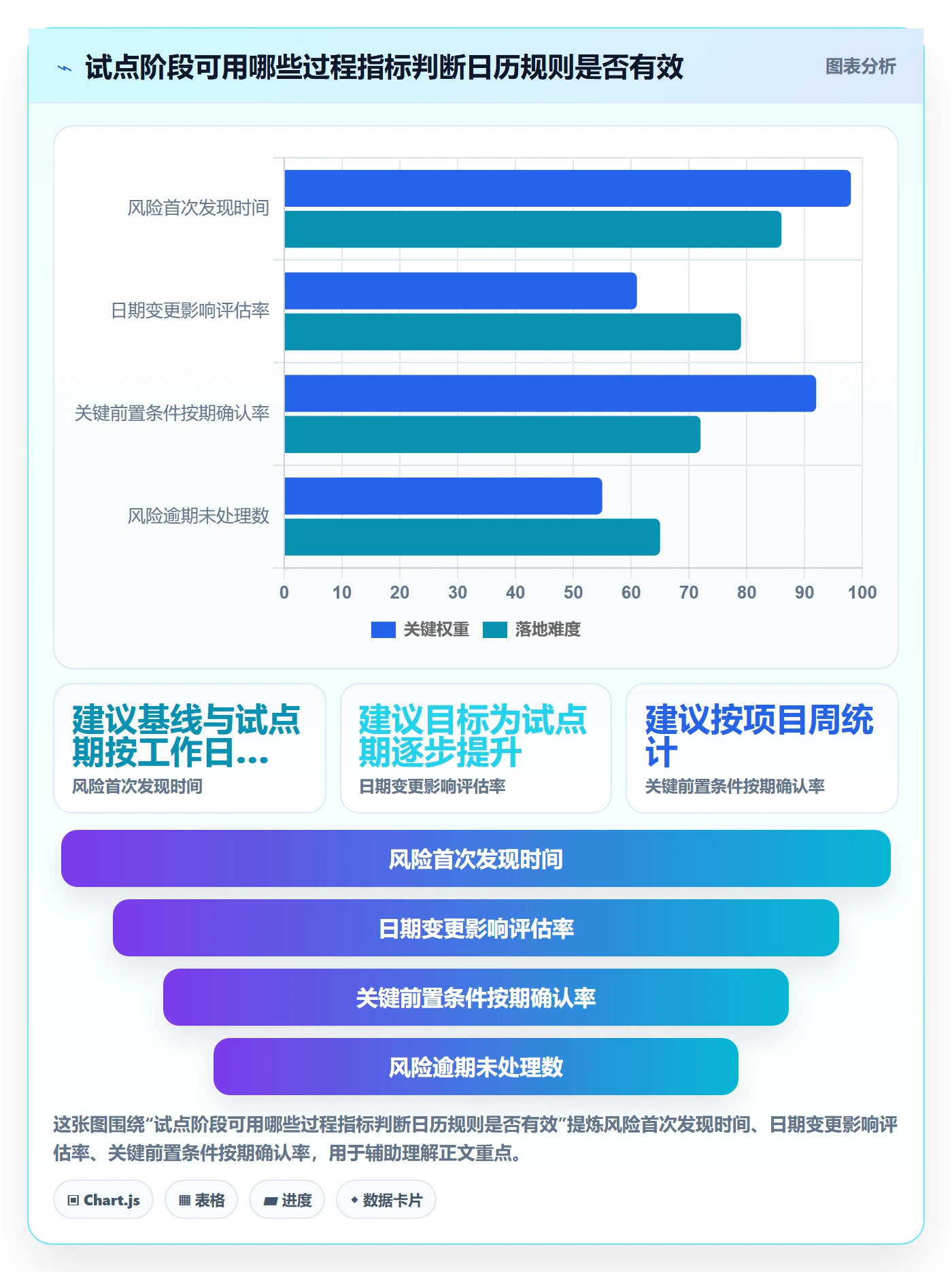 任务日历落地方案:项目经理开展日历视图的风险控制案例解析
