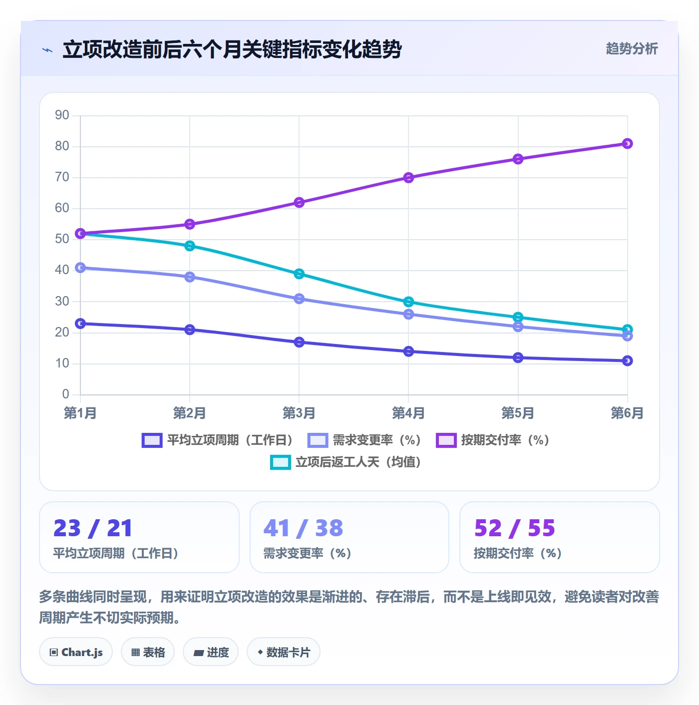 项目目标管理指南:项目成员如何做好项目立项,效率提升全流程