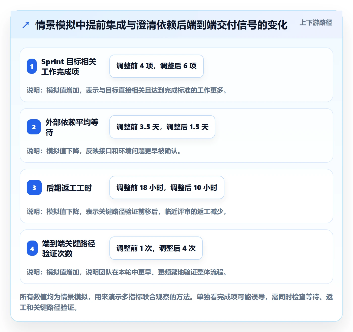 敏捷项目Scrum全流程:项目成员实操方法与一文讲清