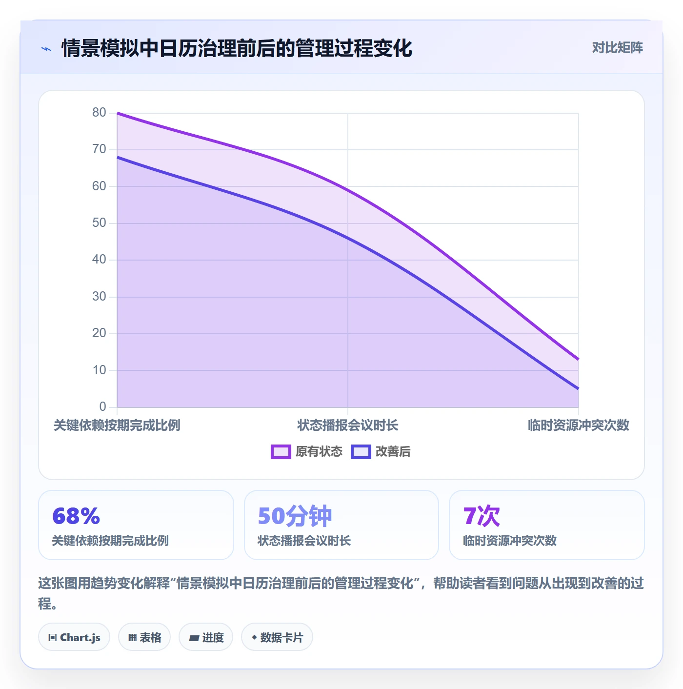 截止日期最佳实践：企业管理者日历视图实操方法，常见问题