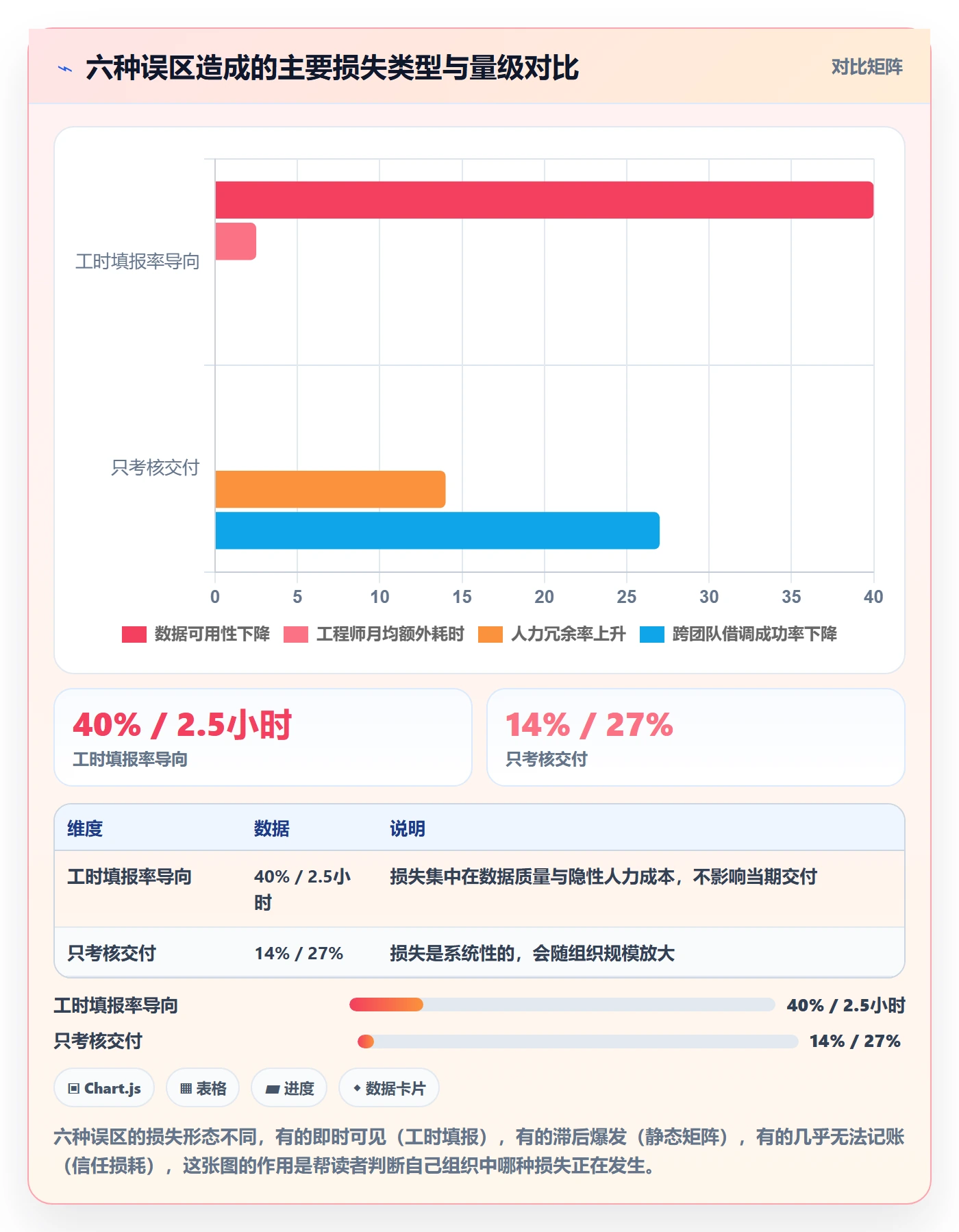 技能流程与规范：项目成员资源管理最佳实践关键指标