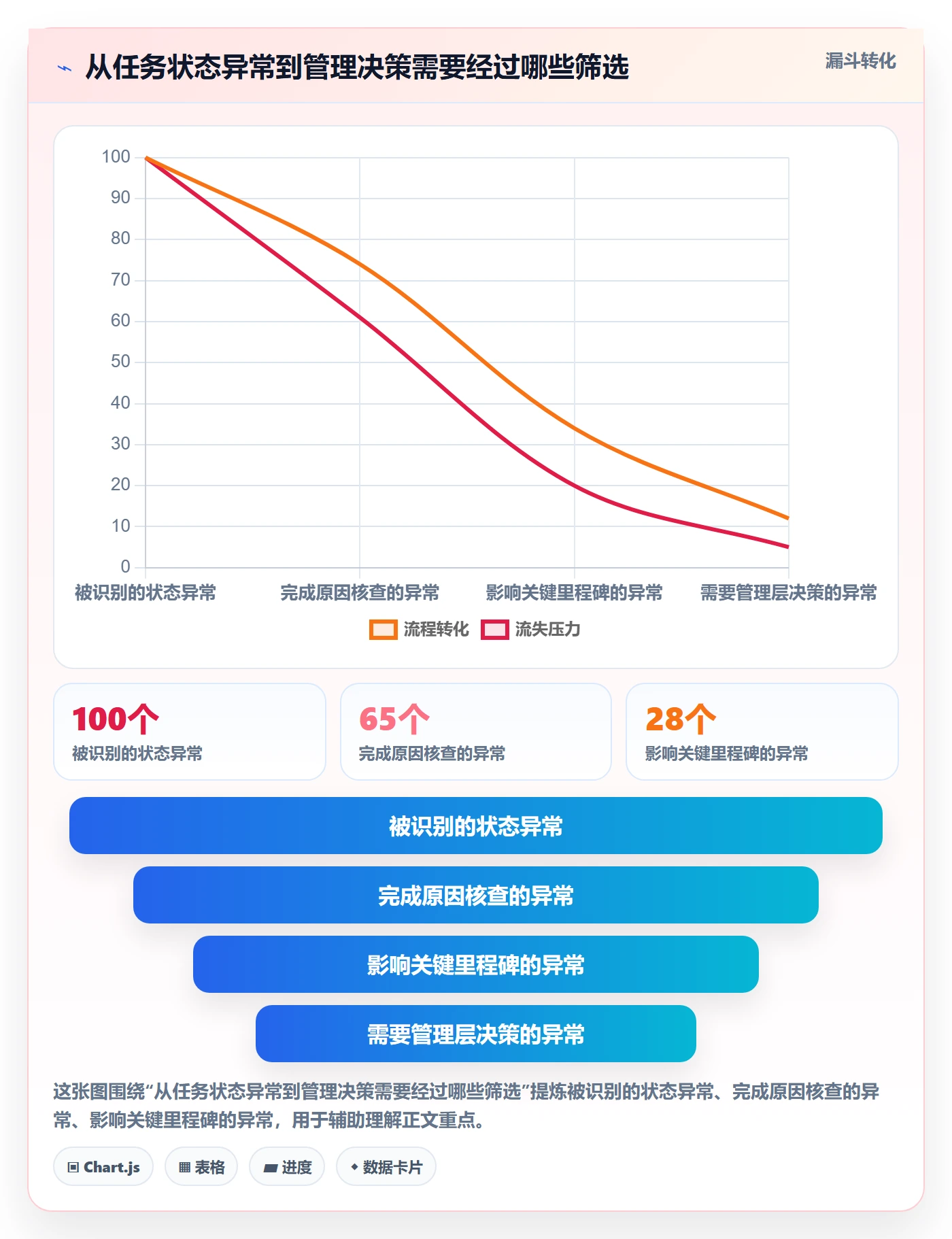基线对比管理指南:企业管理者如何做好甘特图,协同管理全流程