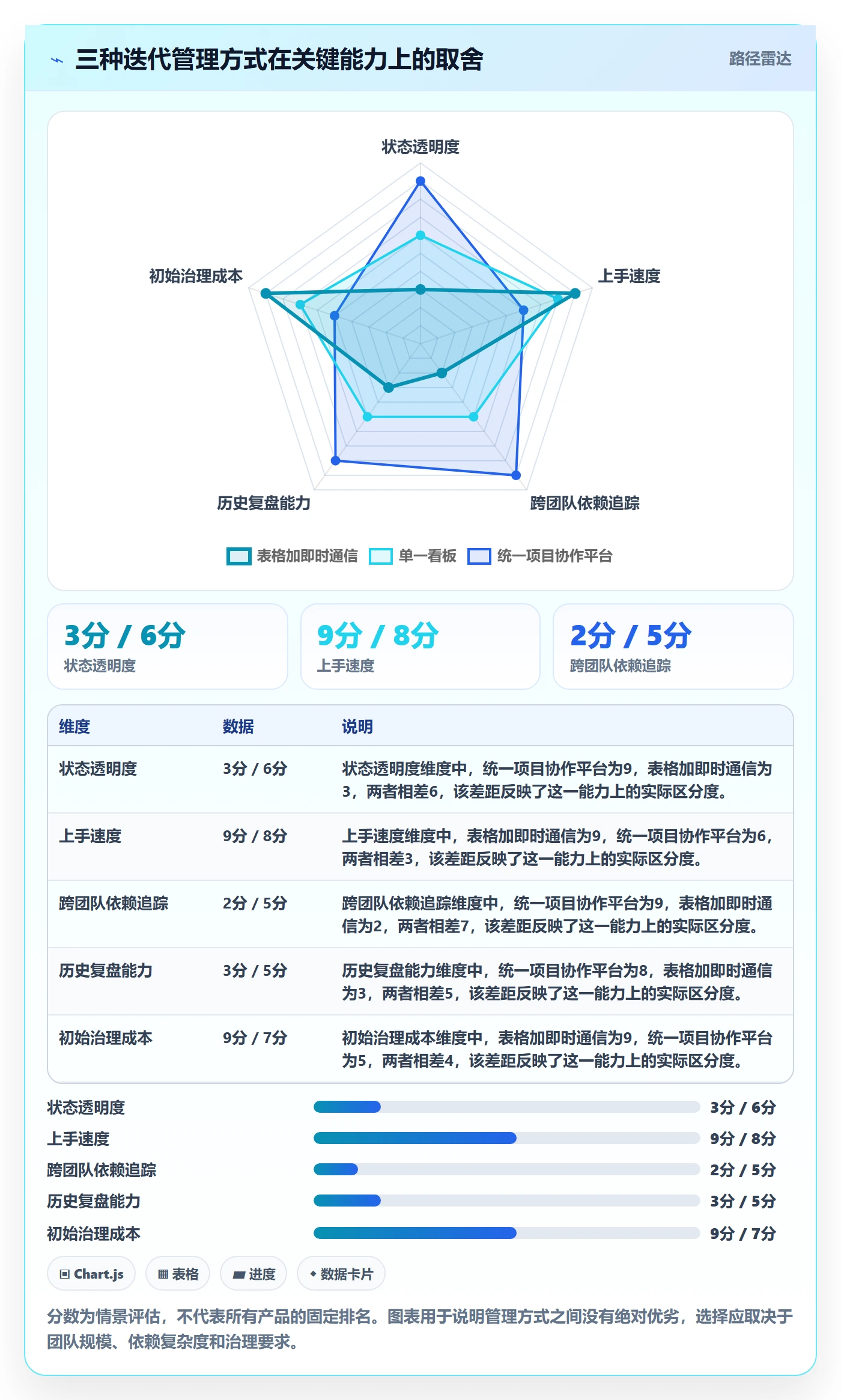 迭代计划最佳实践:项目成员迭代管理最佳实践,常见问题