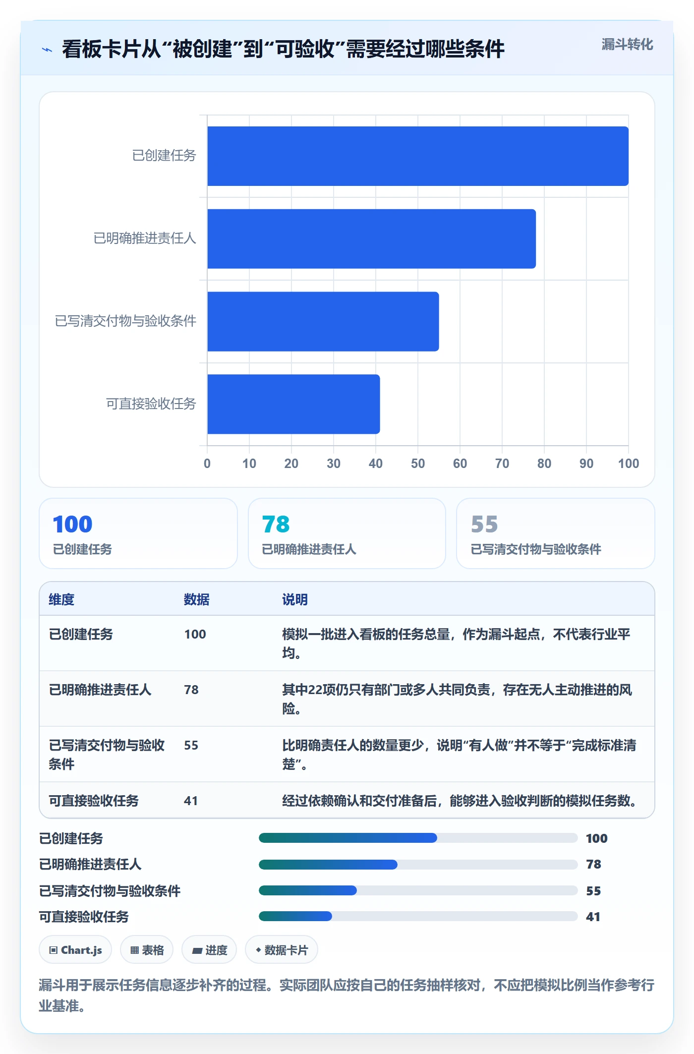 看板看板教程：跨部门团队制度设计，避坑指南