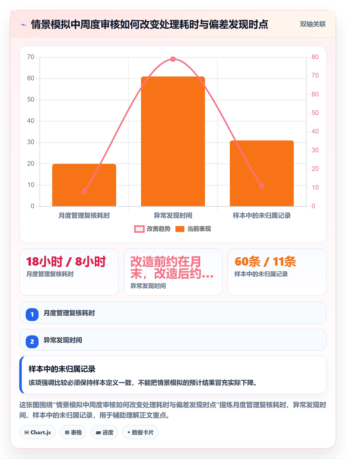 工时审核落地方案:项目负责人开展工时管理的风险控制案例解析