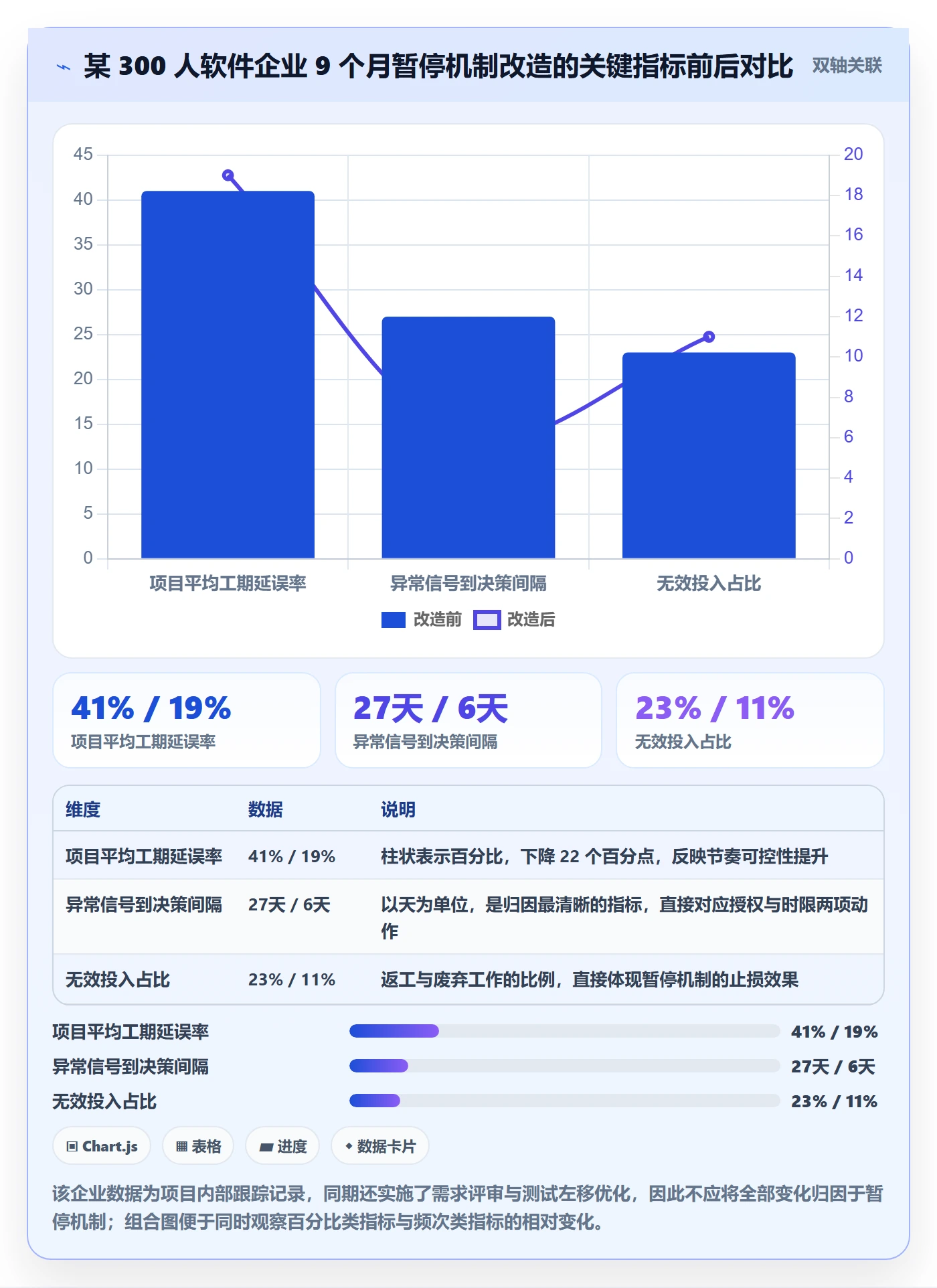 暂停管理指南:企业管理者如何做好任务执行,实操方法全流程