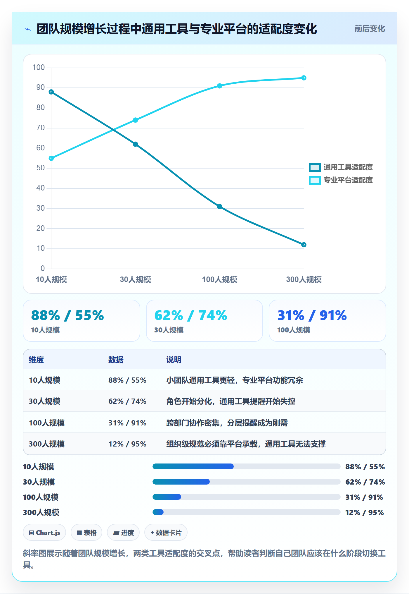 任务提醒到期提醒教程:项目成员最佳实践,避坑指南