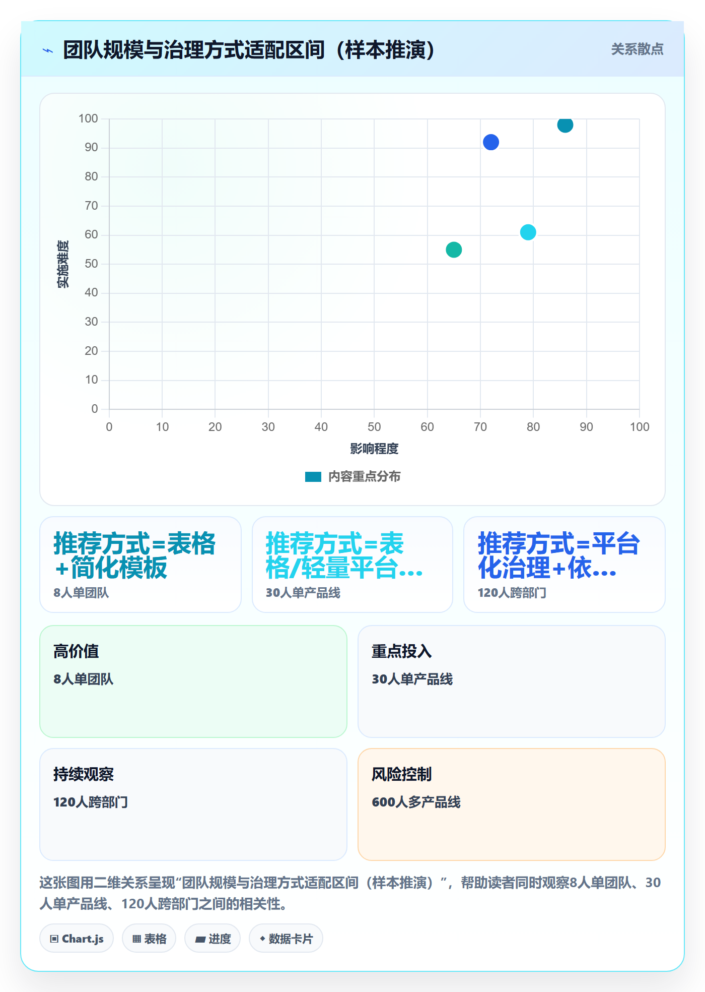 节点延期怎么做？跨部门团队落地方案：里程碑从0到1