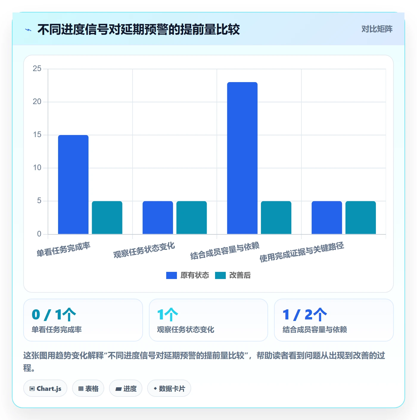 进度跟踪如何做好动态？项目成员风险控制与操作步骤