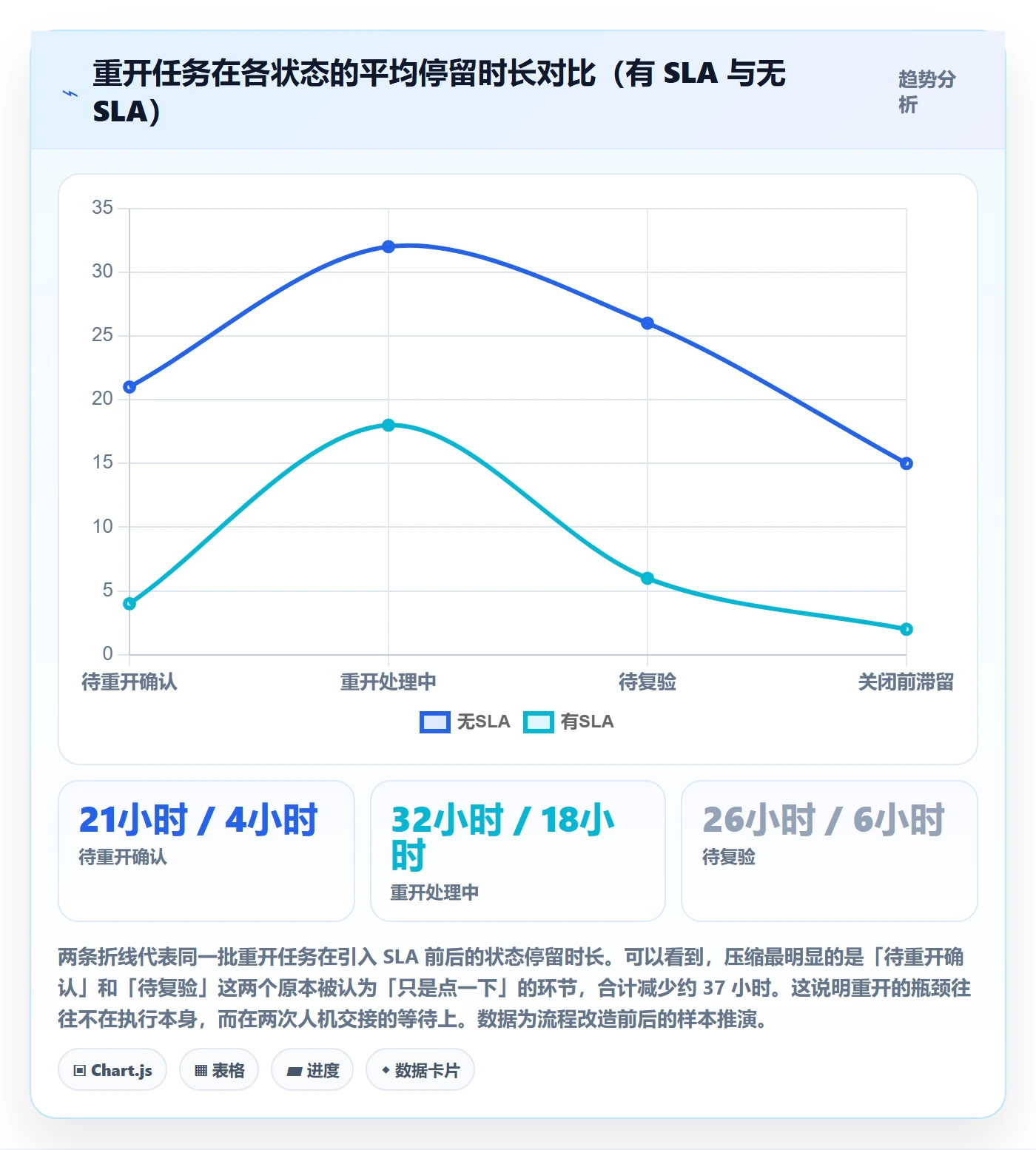 任务执行如何做好重开?项目经理制度设计与操作步骤