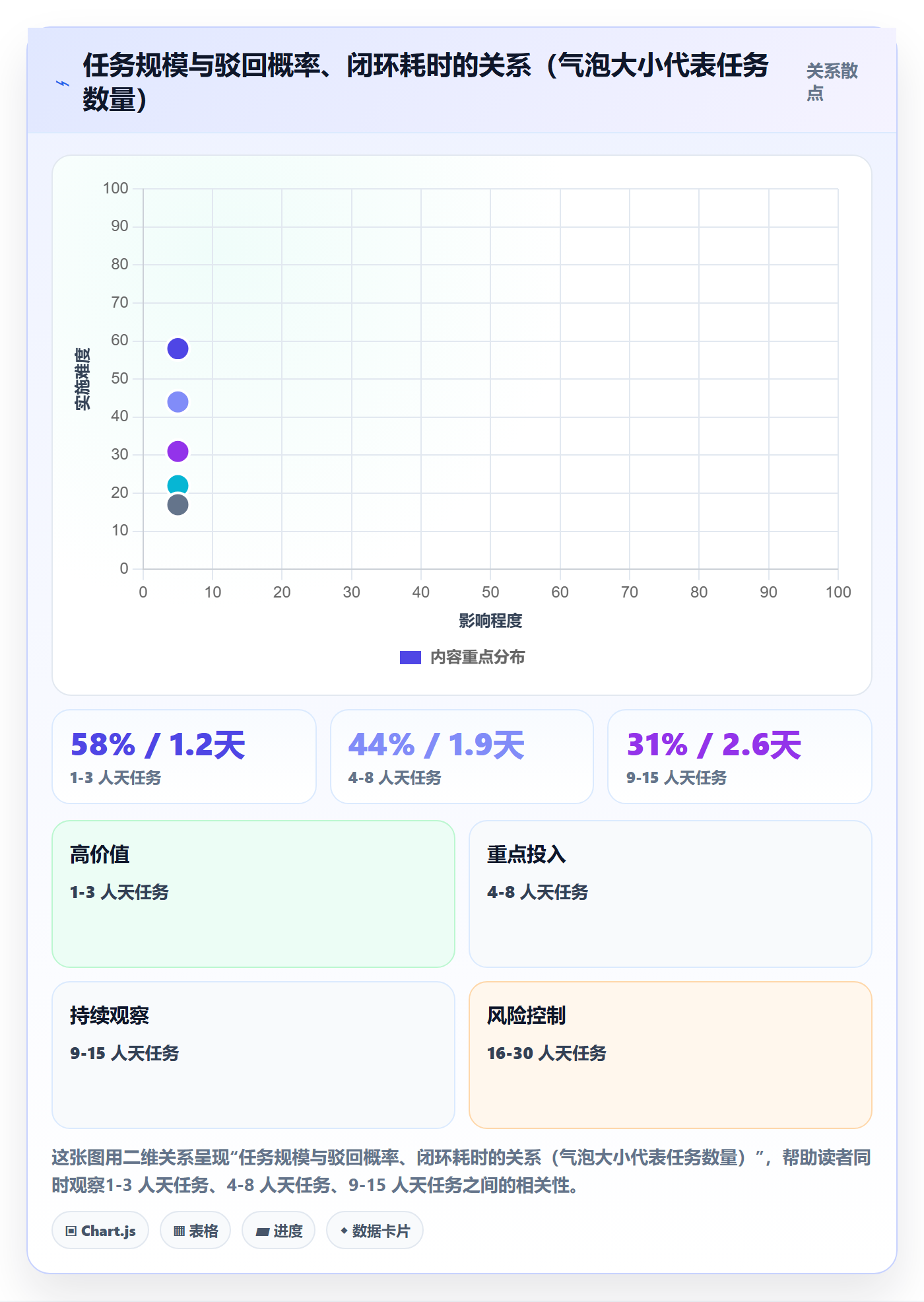 驳回落地方案:企业管理者开展任务验收的流程优化案例解析
