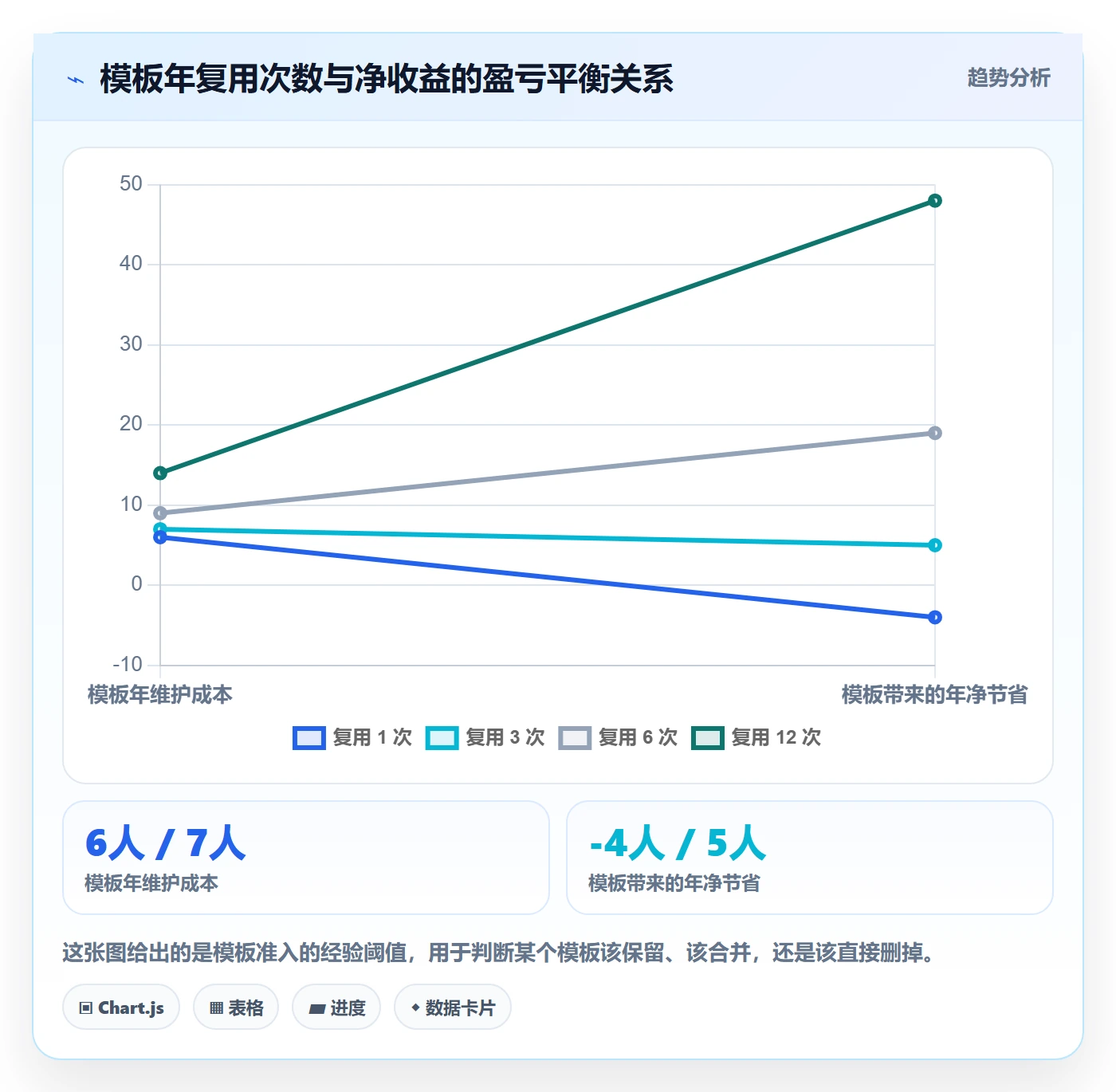 项目模板项目模板教程:项目经理效率提升,避坑指南