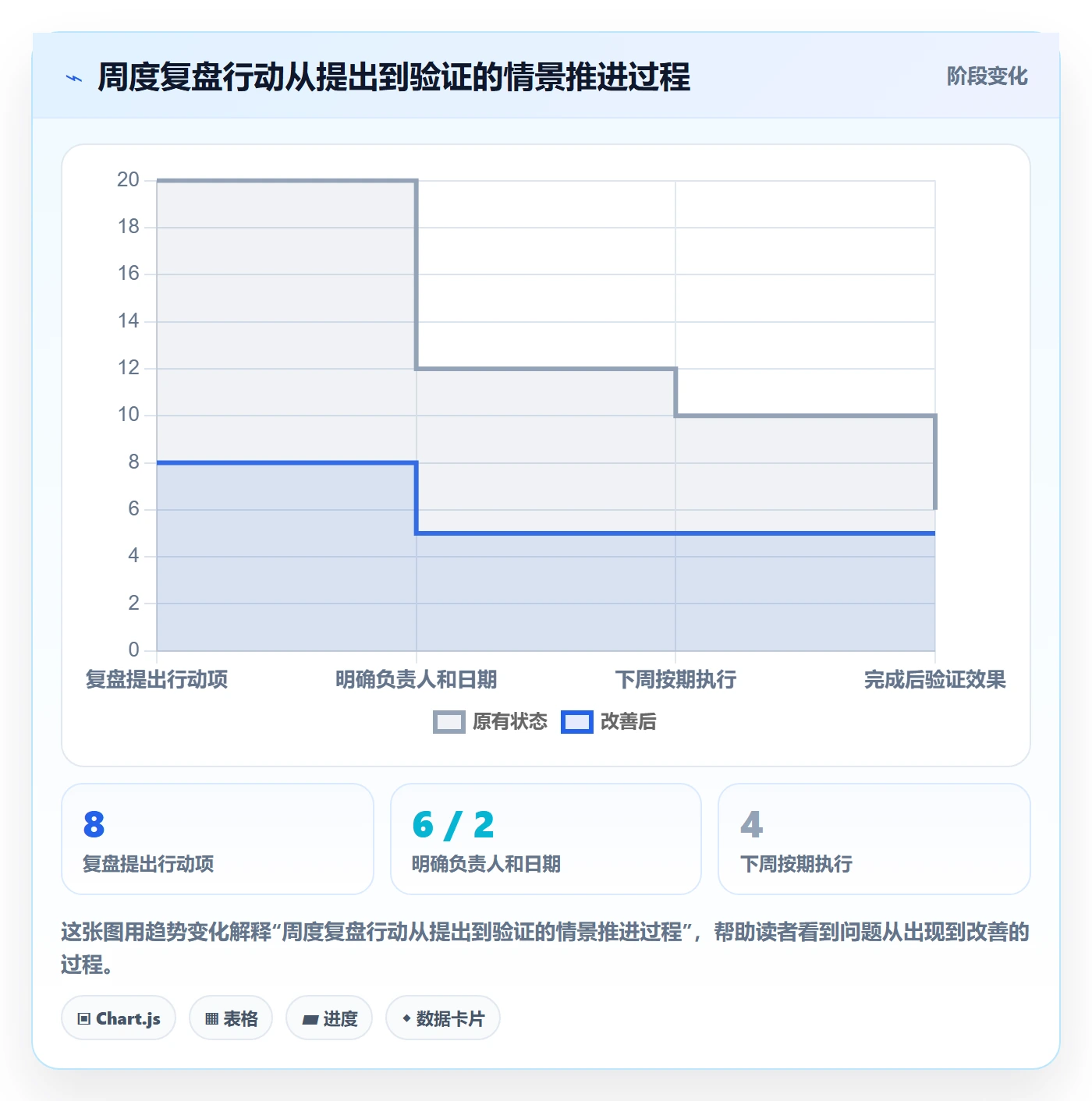 周视图实操方法:管理层提升日历视图效率的数据分析方法与模板