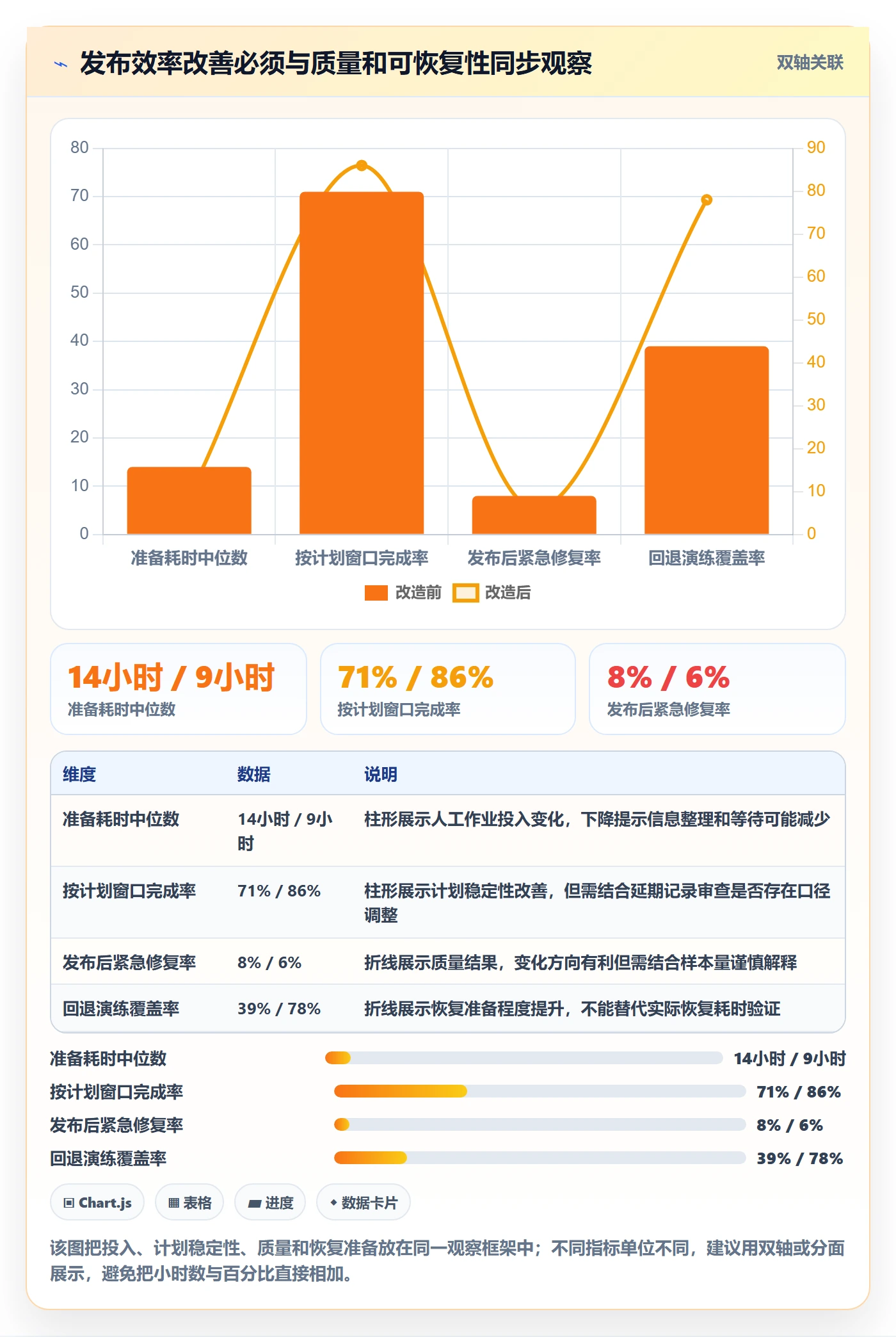 上线实操方法:PMO提升发布管理效率的风险控制方法与模板