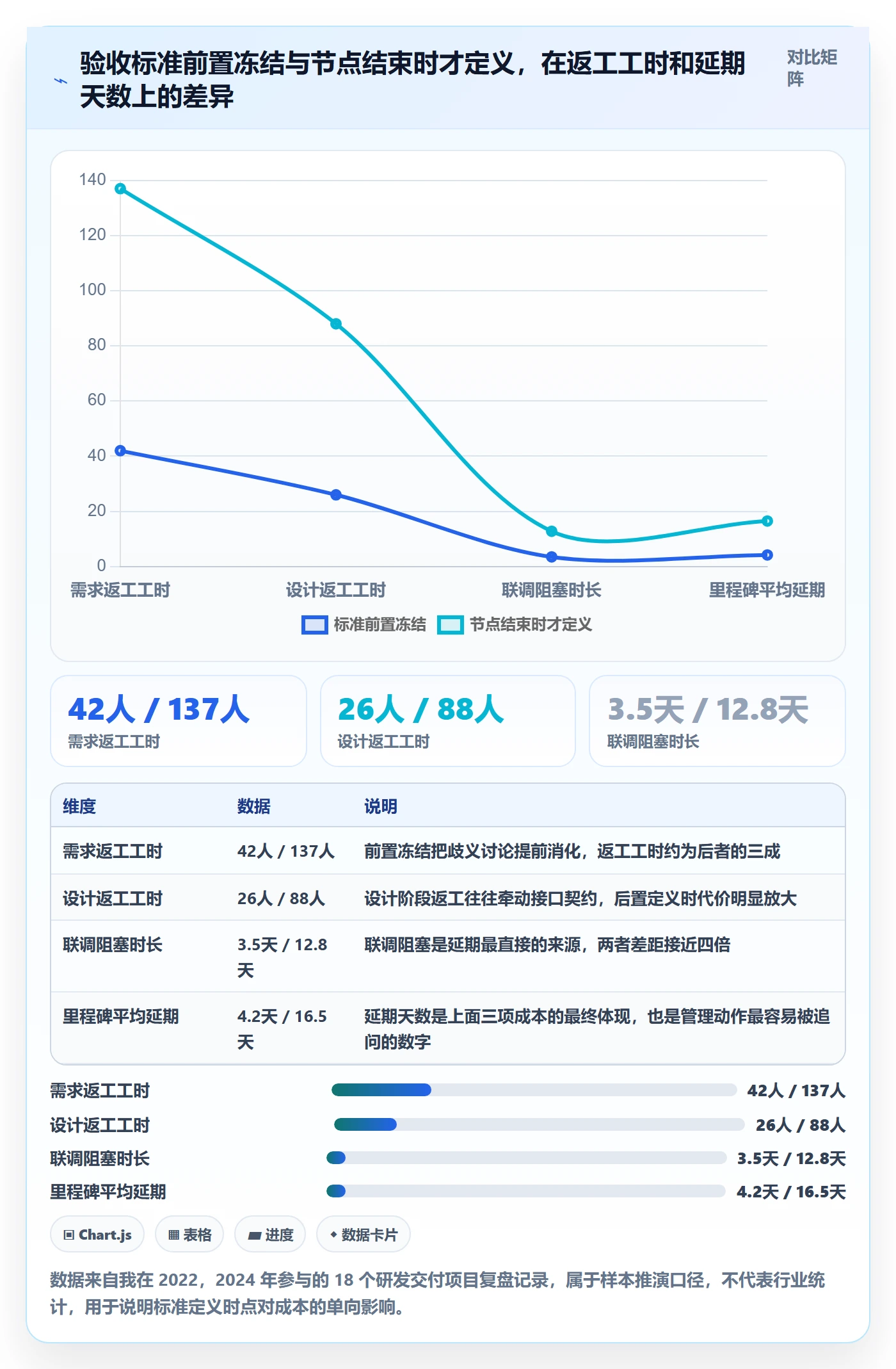 节点验收管理方法大全：企业管理者里程碑流程优化落地清单
