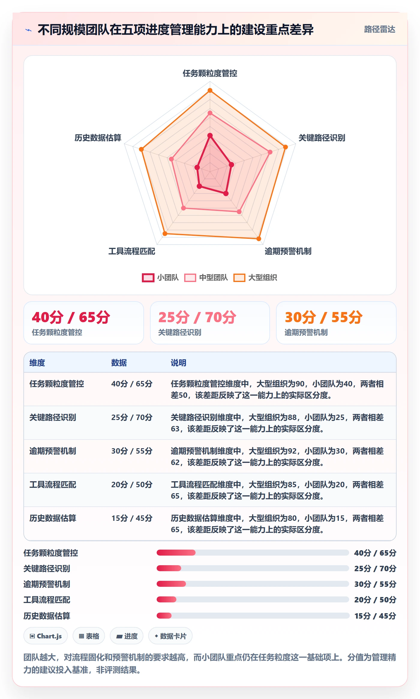 任务进度管理方法大全:项目成员进度管理流程优化落地清单