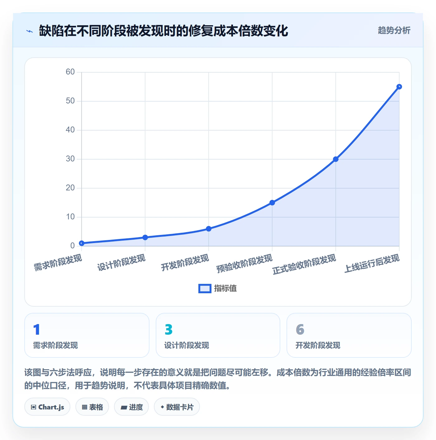 验收标准怎么做?项目负责人落地方案:项目目标从0到1