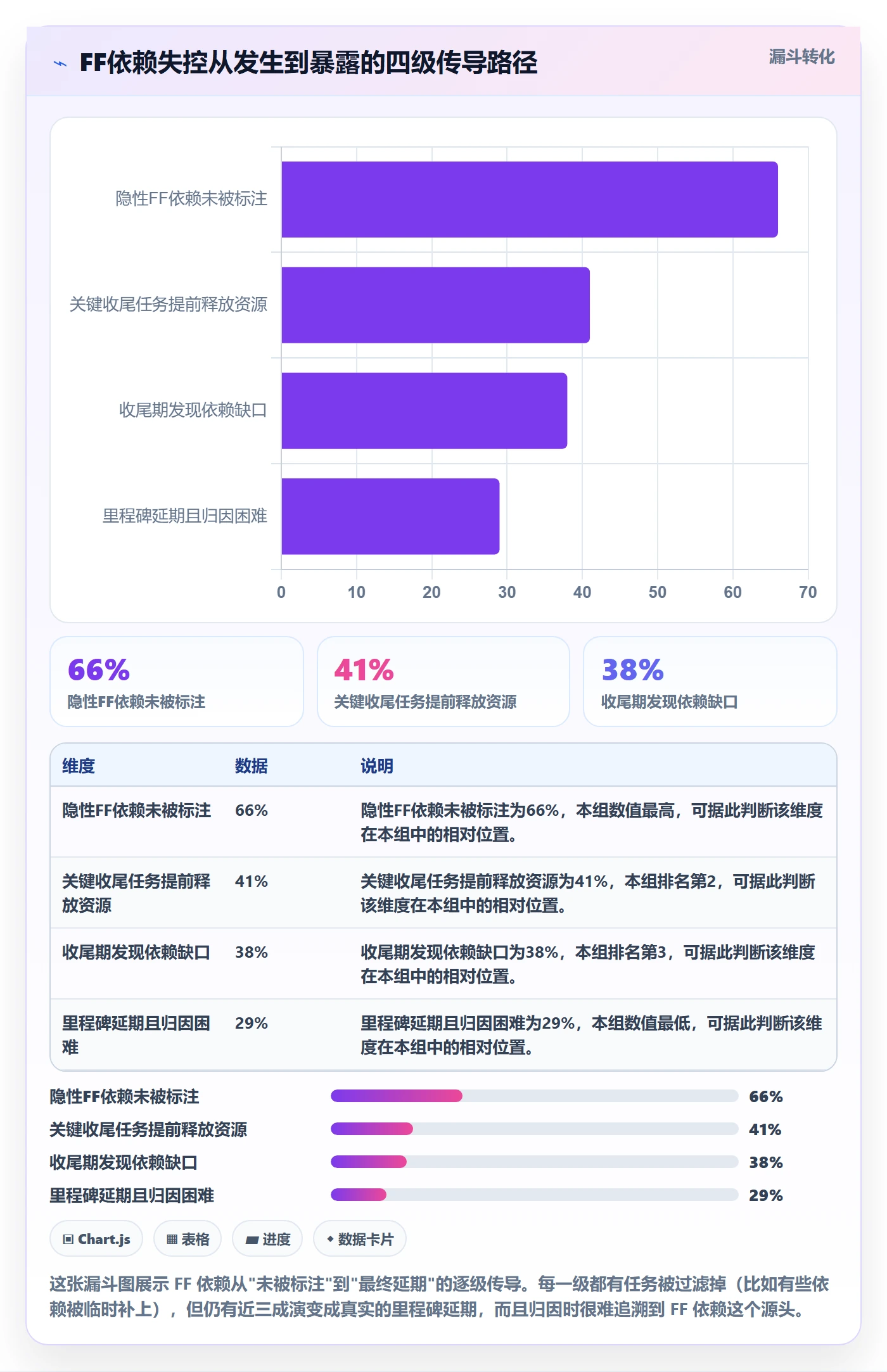 FF管理方法大全:项目负责人任务依赖风险控制落地清单