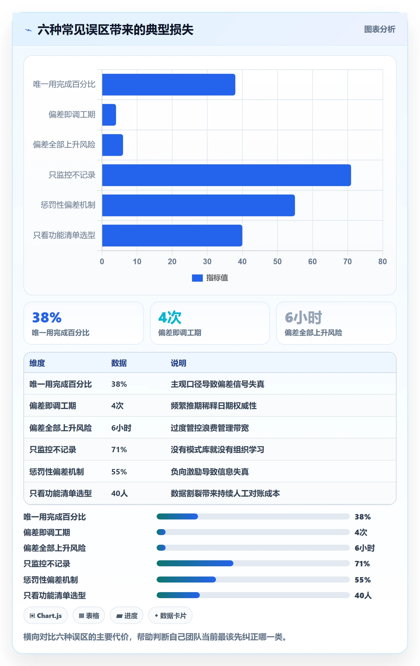 进度偏差管理方法大全:项目成员进度管理实操方法落地清单