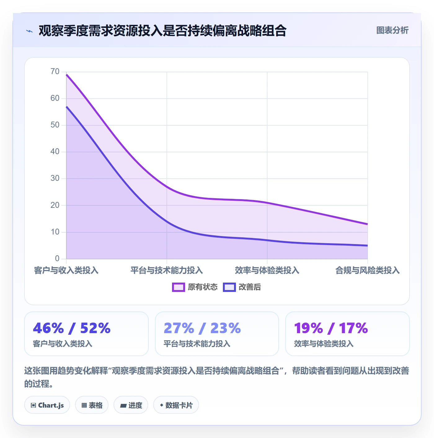 需求池落地方案：PMO开展需求管理的制度设计案例解析