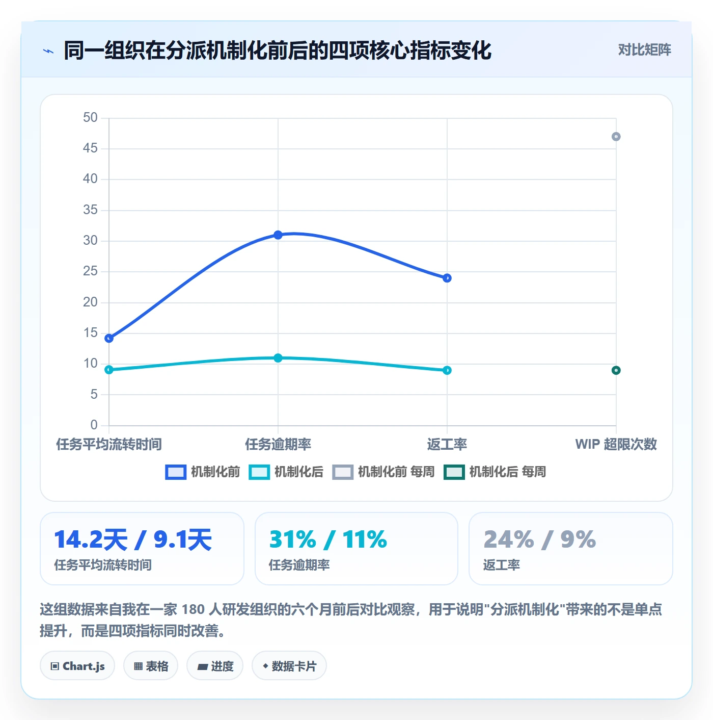 多人任务管理指南：PMO如何做好任务分派，效率提升全流程