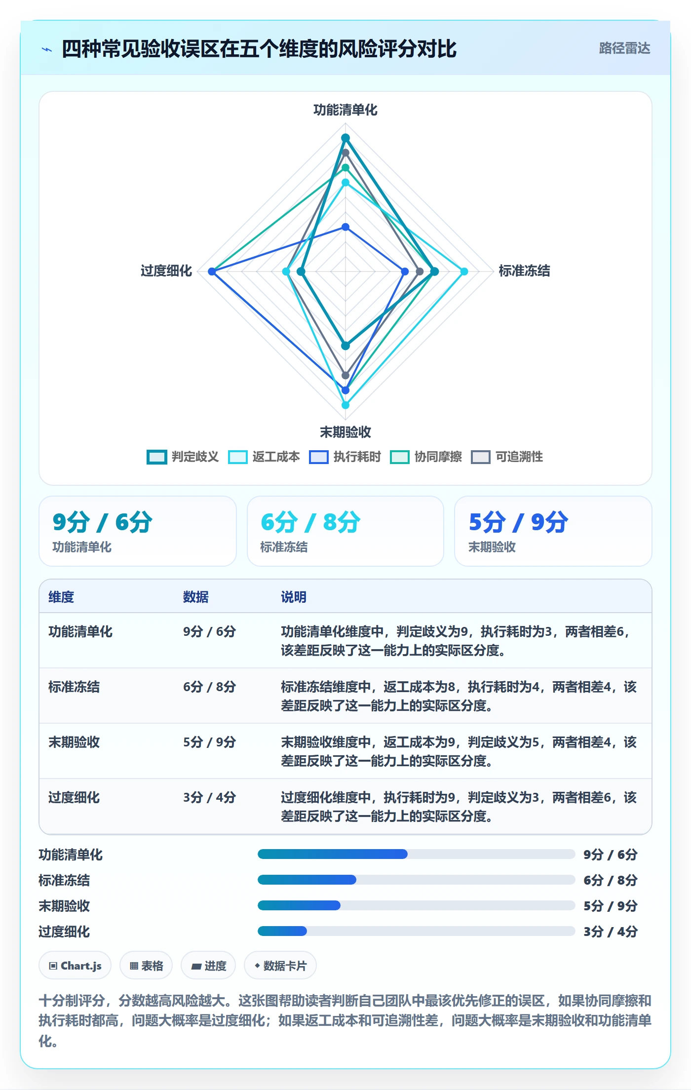 验收标准怎么做?实施团队协同管理:任务验收从0到1