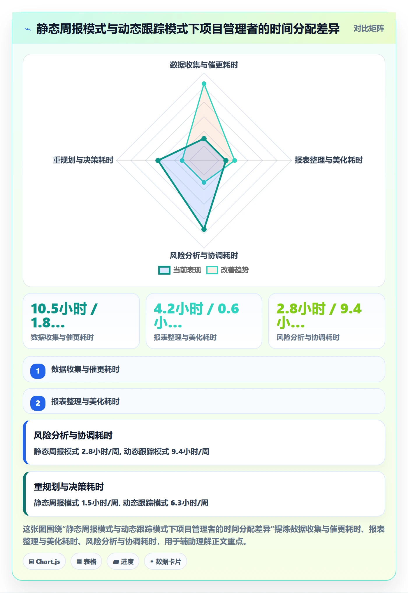 动态管理指南:企业管理者如何做好进度跟踪,实操方法全流程