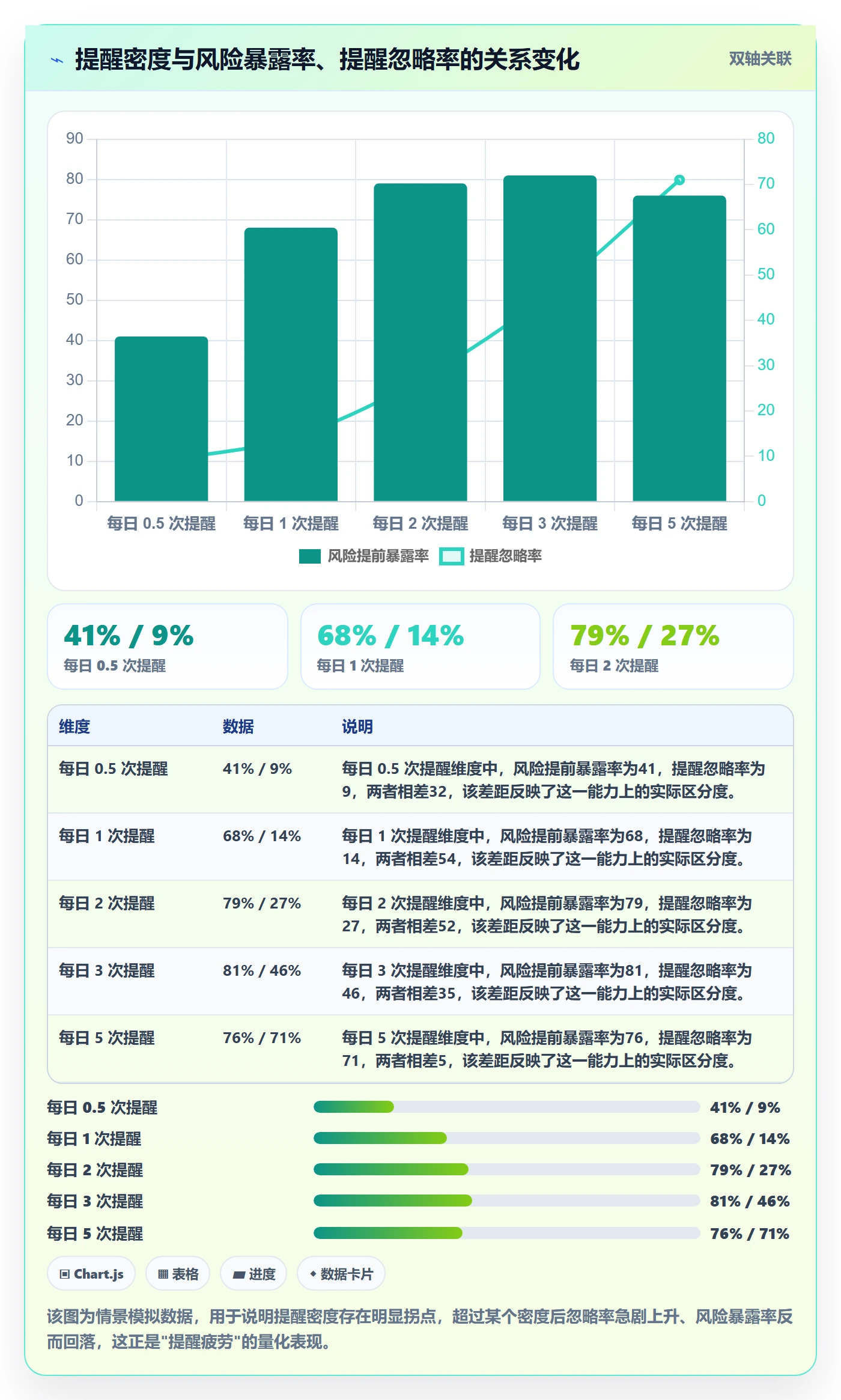 提前提醒落地方案:研发团队开展任务提醒的制度设计案例解析