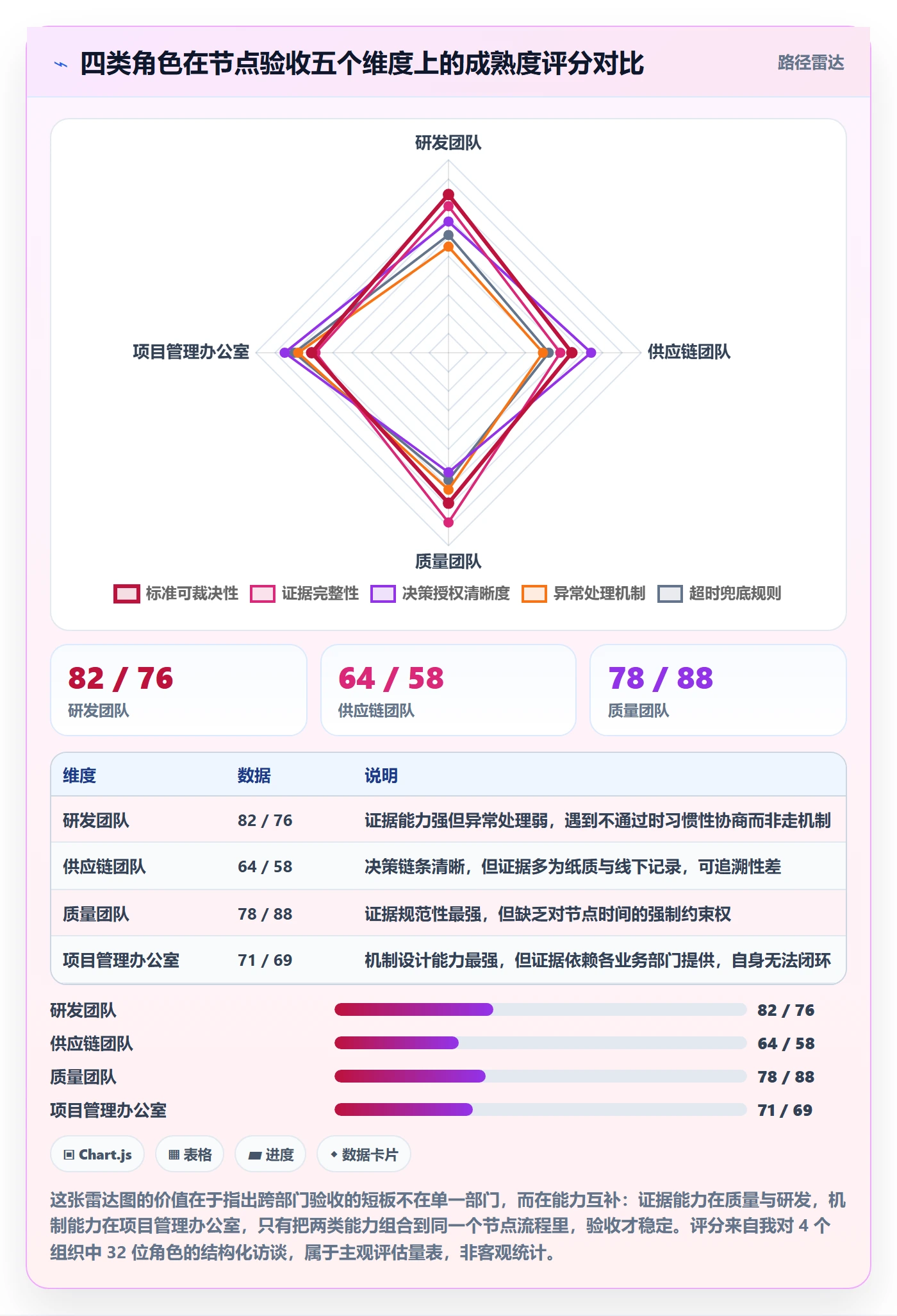 节点验收管理指南：跨部门团队如何做好里程碑，实操方法全流程