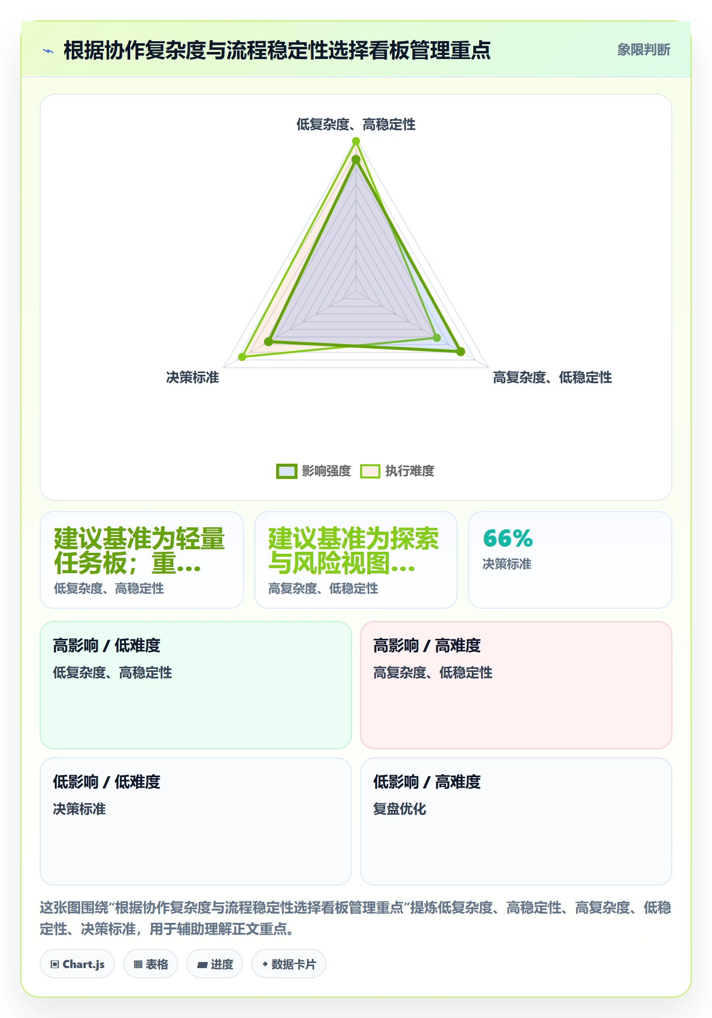已完成管理方法大全:跨部门团队看板落地方案落地清单