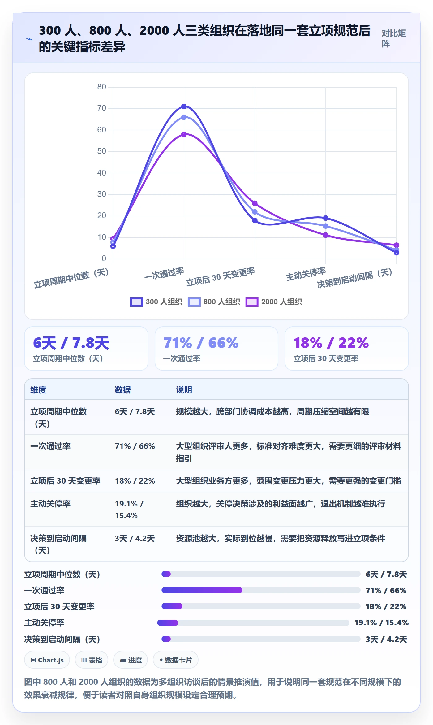 立项流程与规范:产品经理项目立项落地方案关键指标