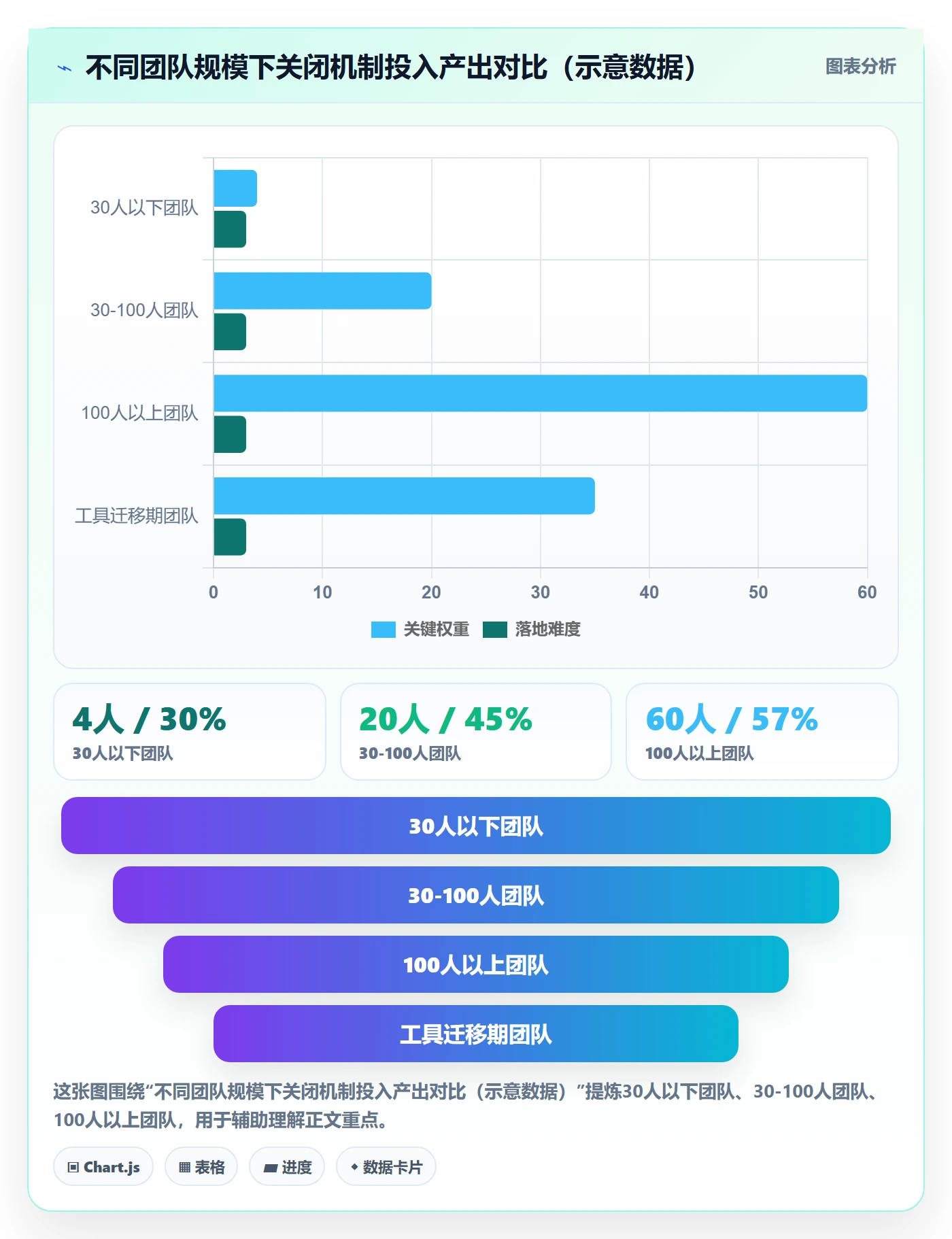 关闭最佳实践:跨部门团队任务执行效率提升,常见问题
