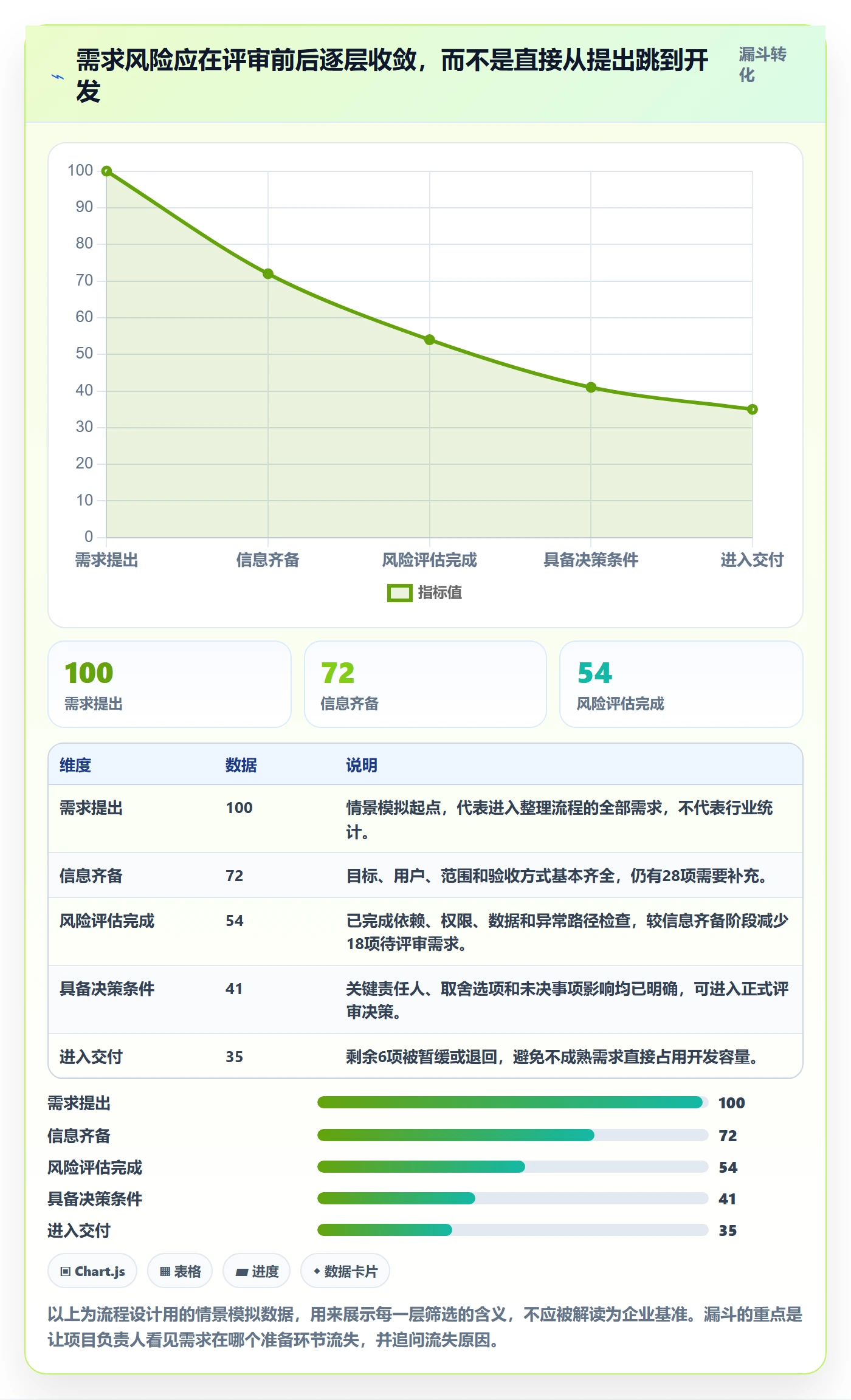 需求评审流程与规范：项目负责人需求管理风险控制关键指标