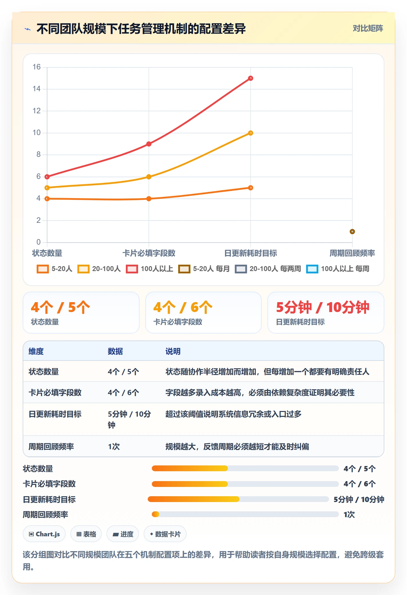 执行人怎么做?管理层实操方法:任务管理从0到1