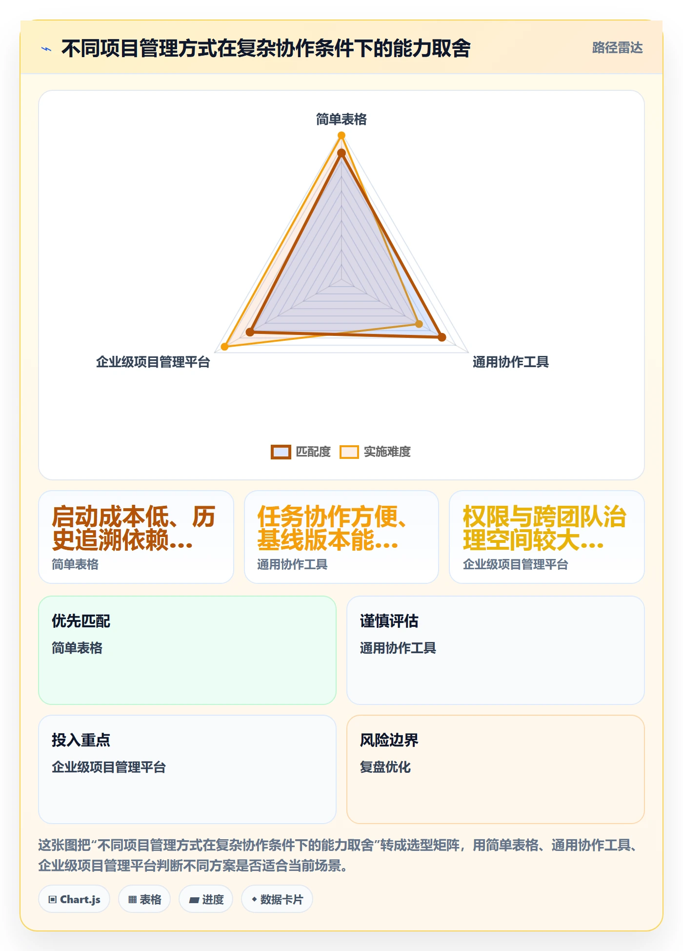 基线对比落地方案：产品经理开展甘特图的落地方案案例解析