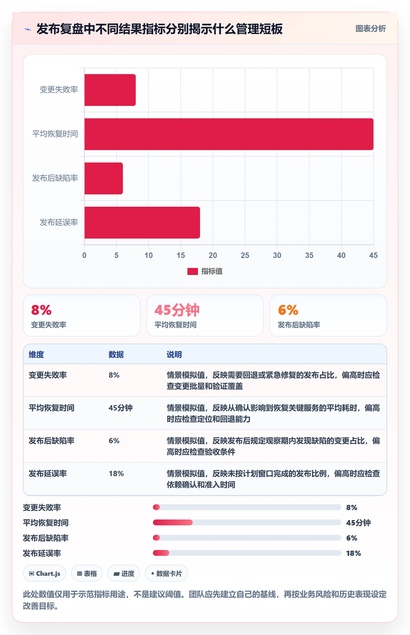 发布怎么做？项目负责人数据分析：发布管理从0到1